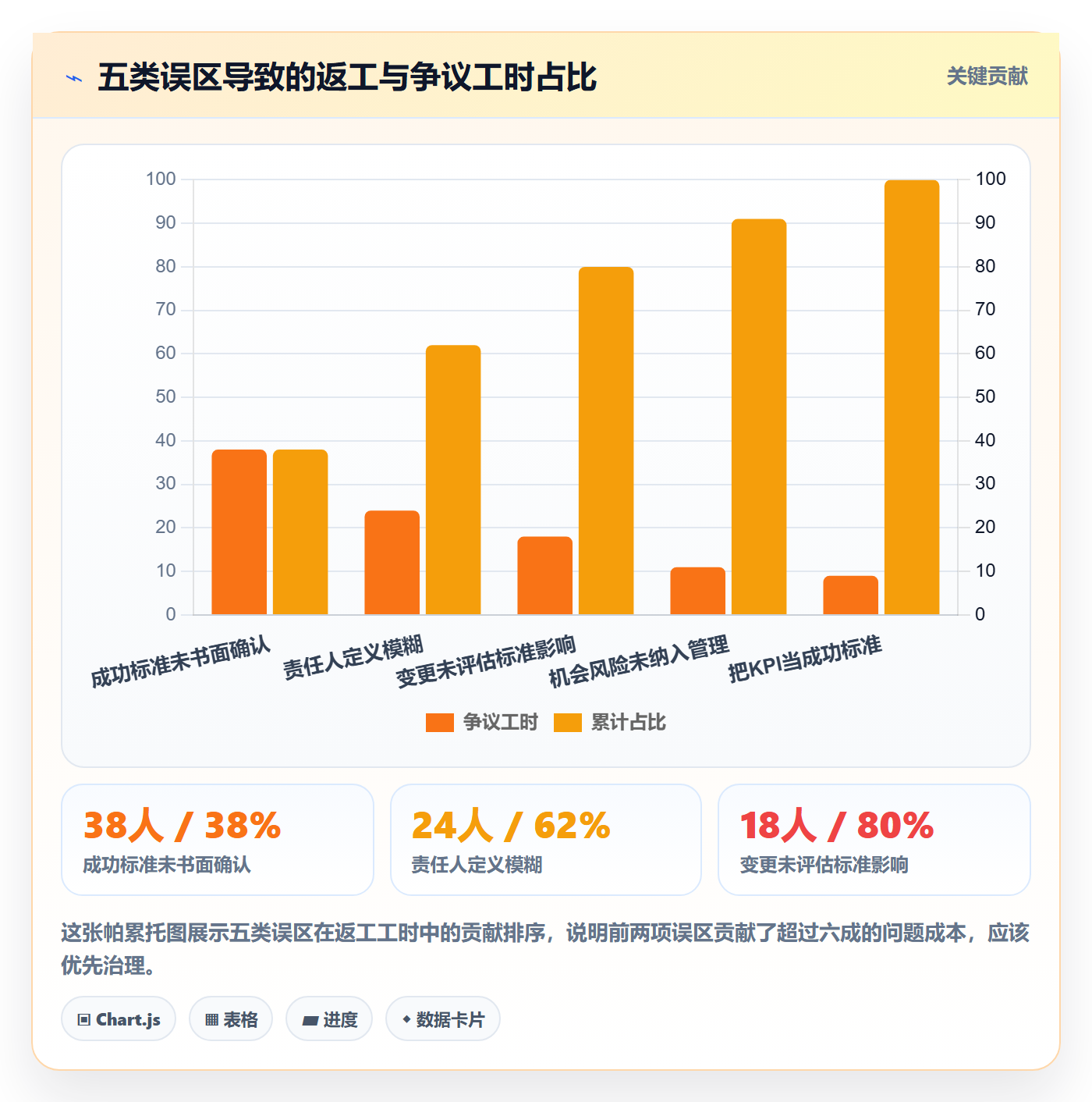 成功标准管理指南:项目经理如何做好项目目标,风险控制全流程