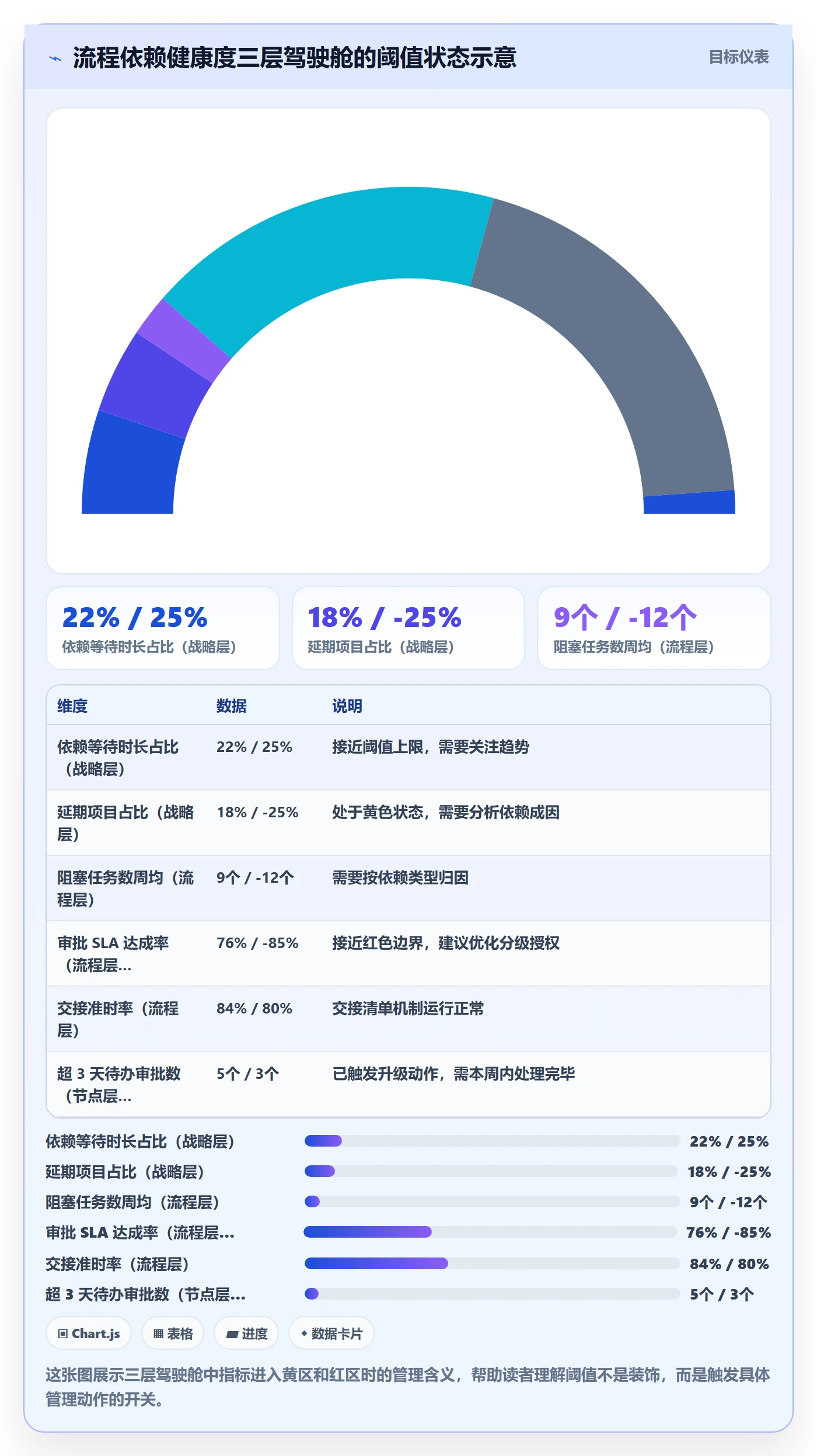 SF流程与规范:管理层任务依赖效率提升关键指标