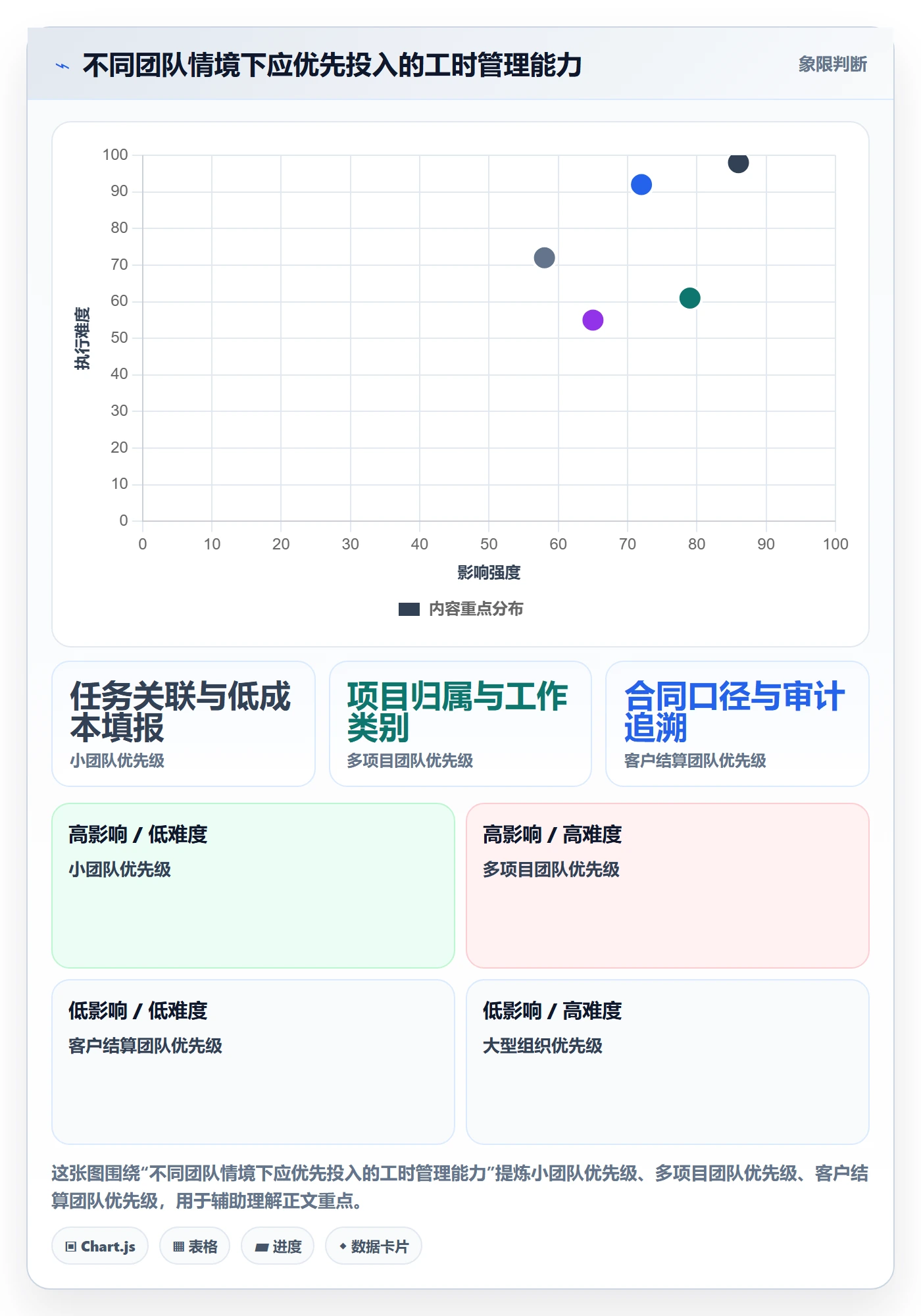日报工时管理方法大全：项目负责人工时表实操方法落地清单