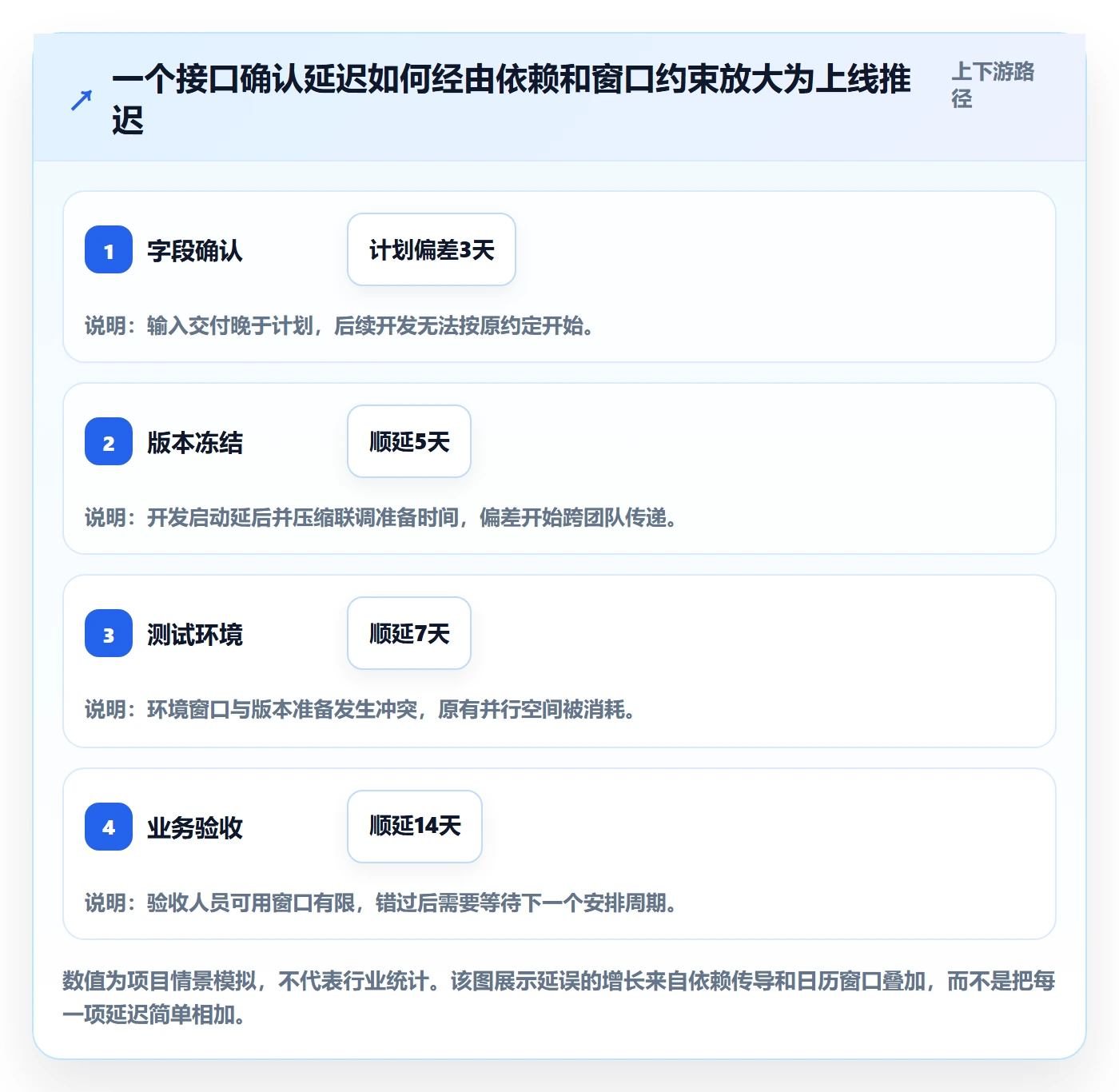 超期怎么做？PMO协同管理：延期管理从0到1