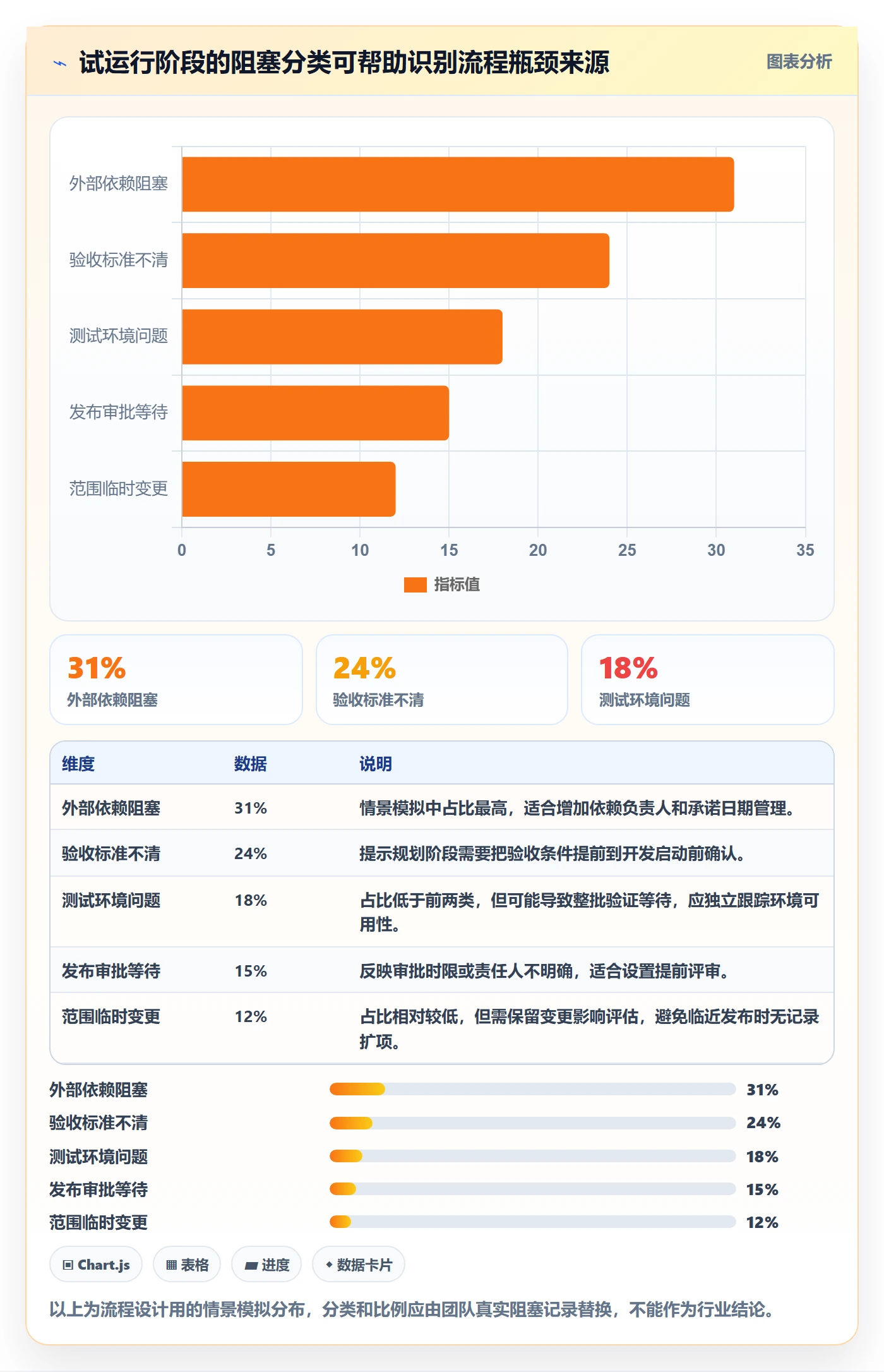 版本状态怎么做?跨部门团队落地方案:版本管理从0到1