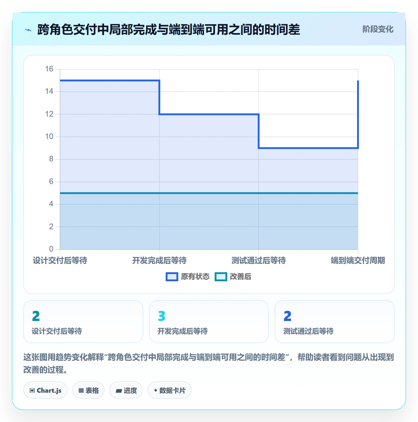 跟踪流程与规范:项目成员进度跟踪协同管理关键指标
