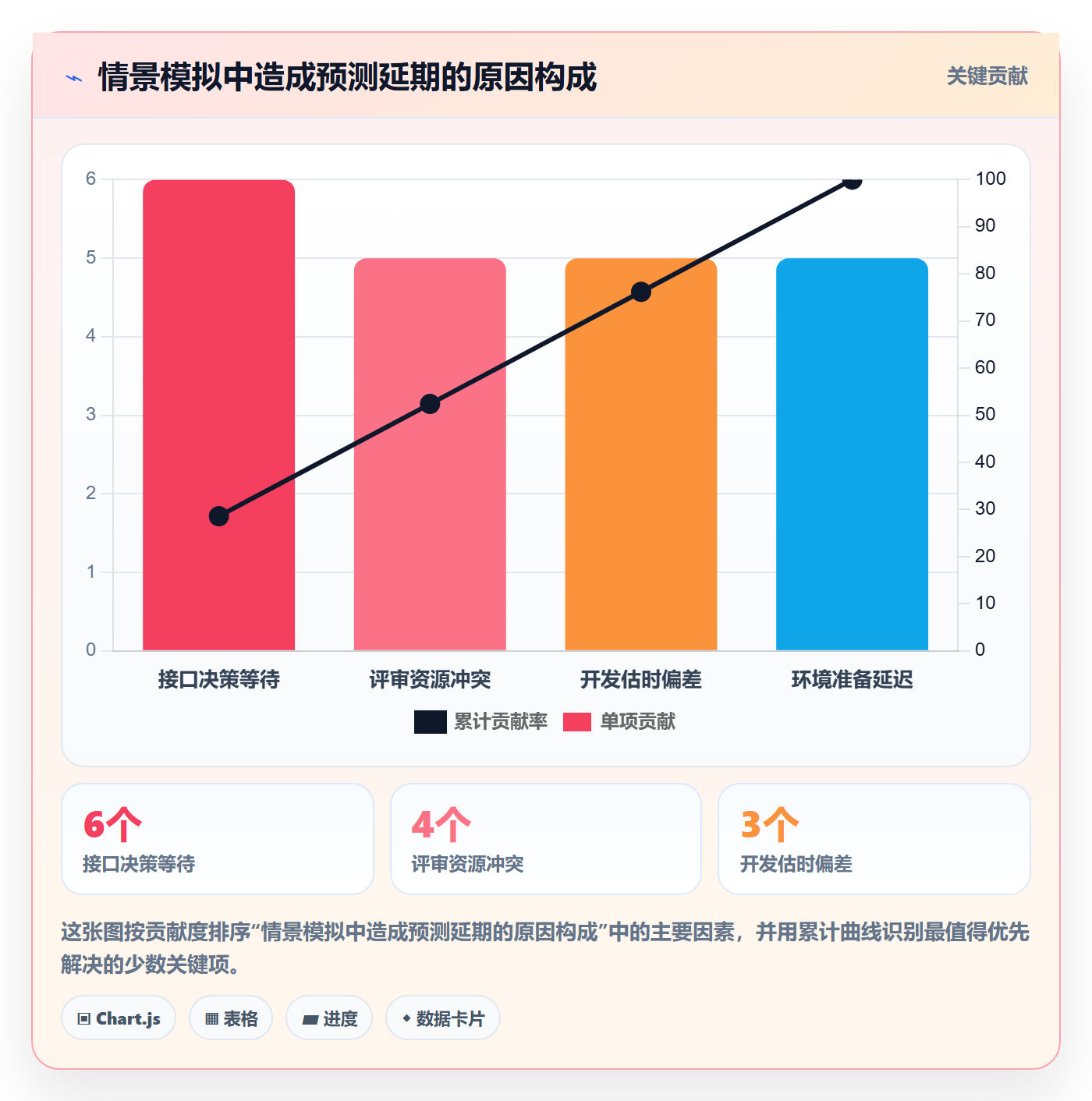 甘特图如何做好基线对比?项目成员协同管理与操作步骤
