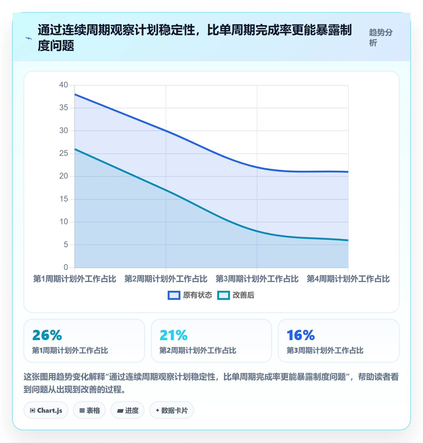 需求优先级落地方案:跨部门团队开展需求排期的制度设计案例解析