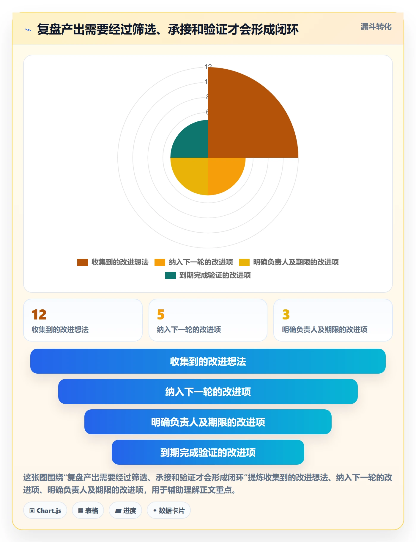 迭代复盘管理指南：实施团队如何做好迭代管理，制度设计全流程