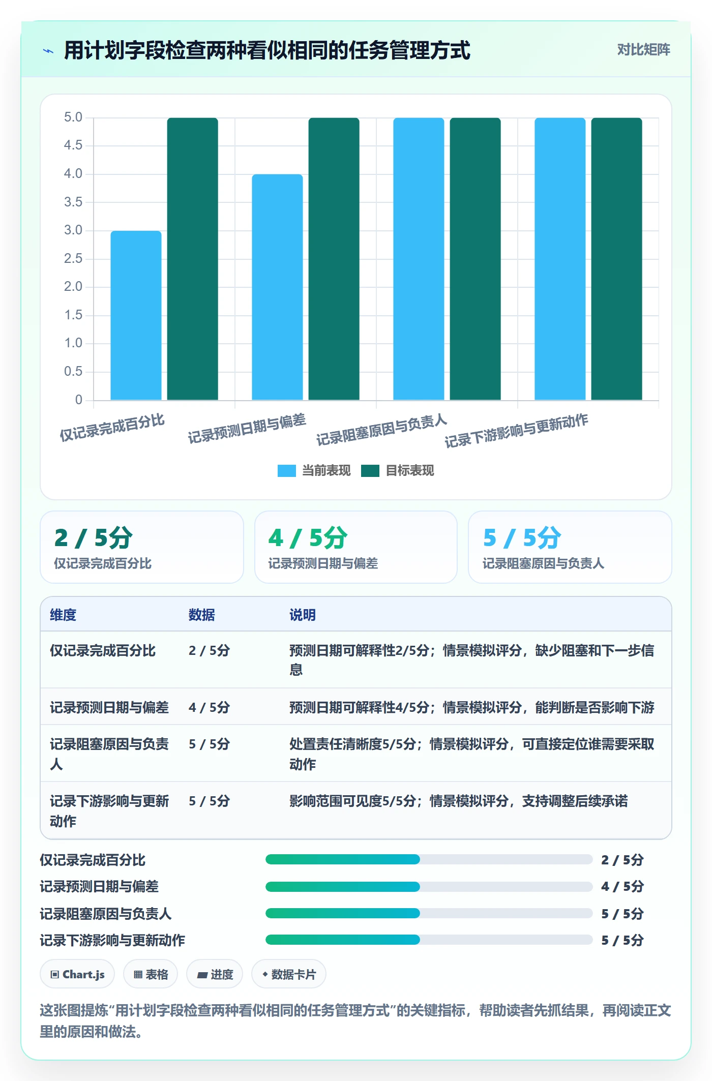 任务条怎么做?跨部门团队风险控制:甘特图从0到1