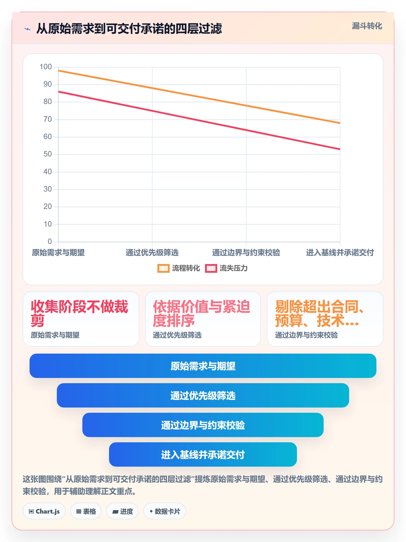 项目范围如何做好范围？项目经理效率提升与操作步骤