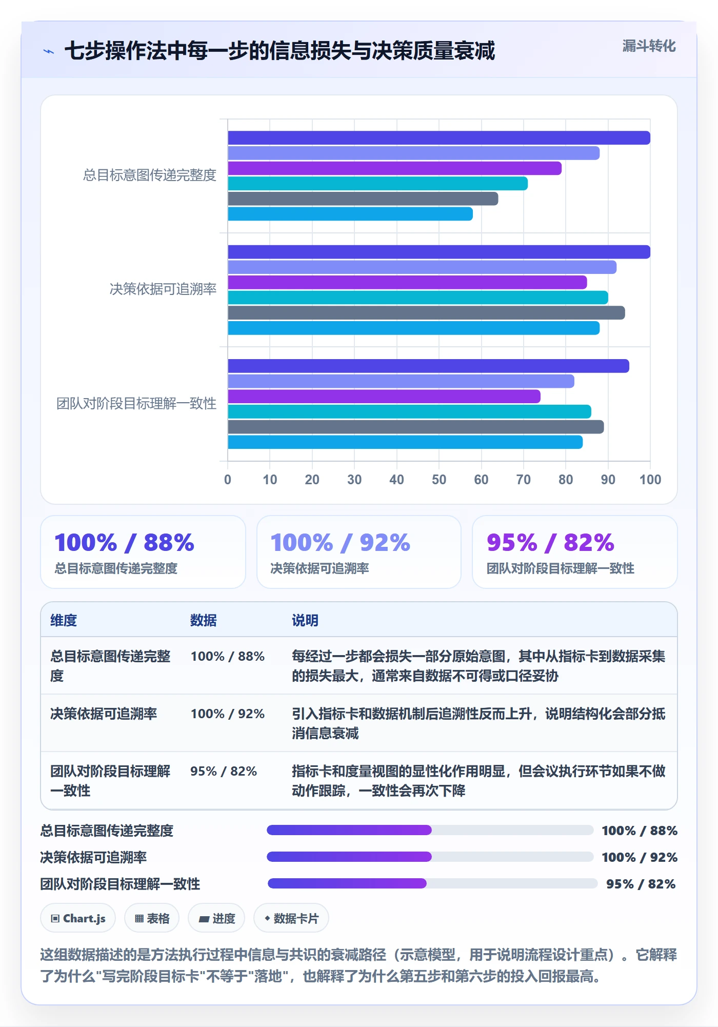 项目目标如何做好阶段目标?项目经理数据分析与操作步骤