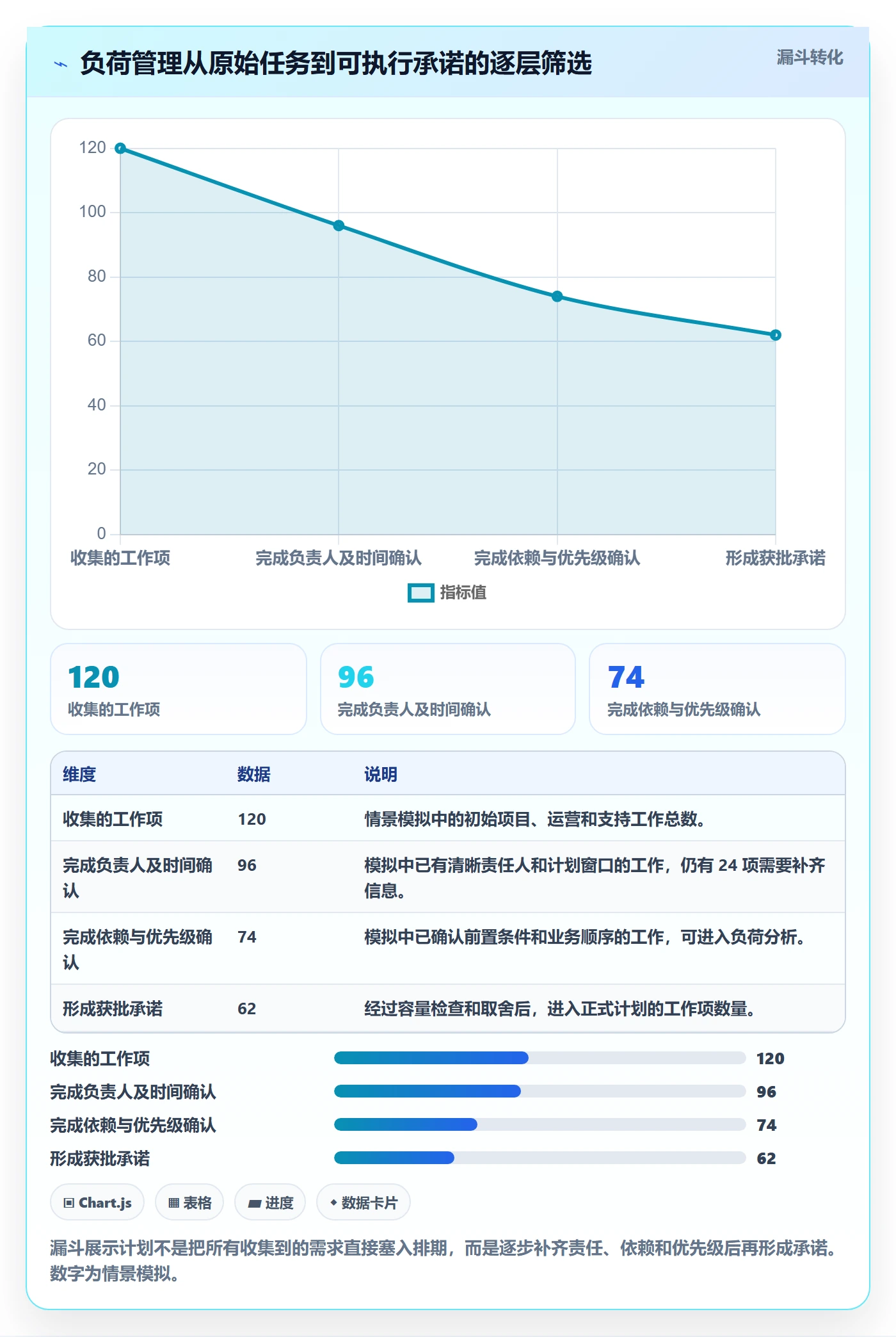 负荷管理指南:项目负责人如何做好资源负载,落地方案全流程