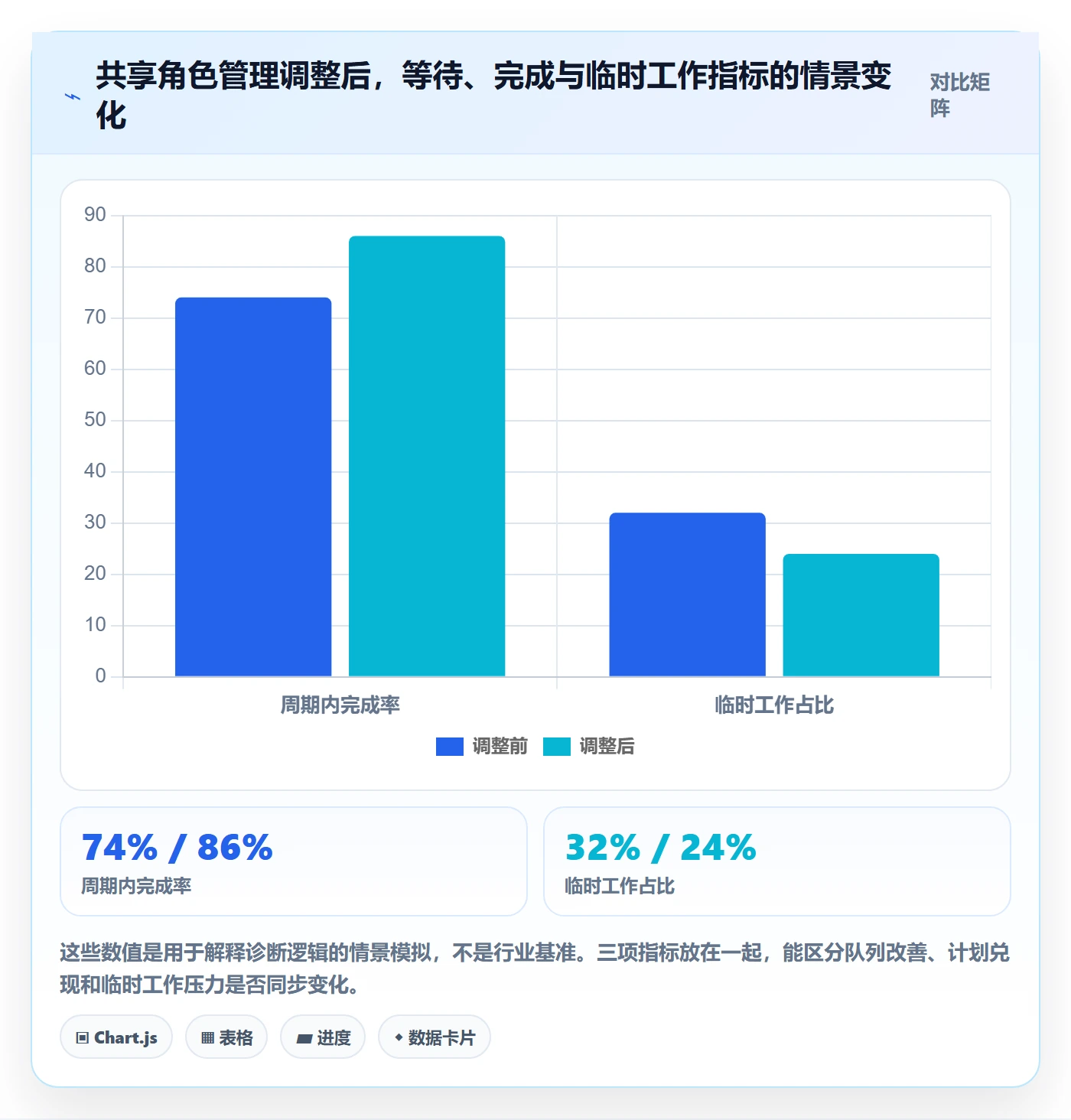 工作负载管理方法大全：跨部门团队资源负载落地方案落地清单