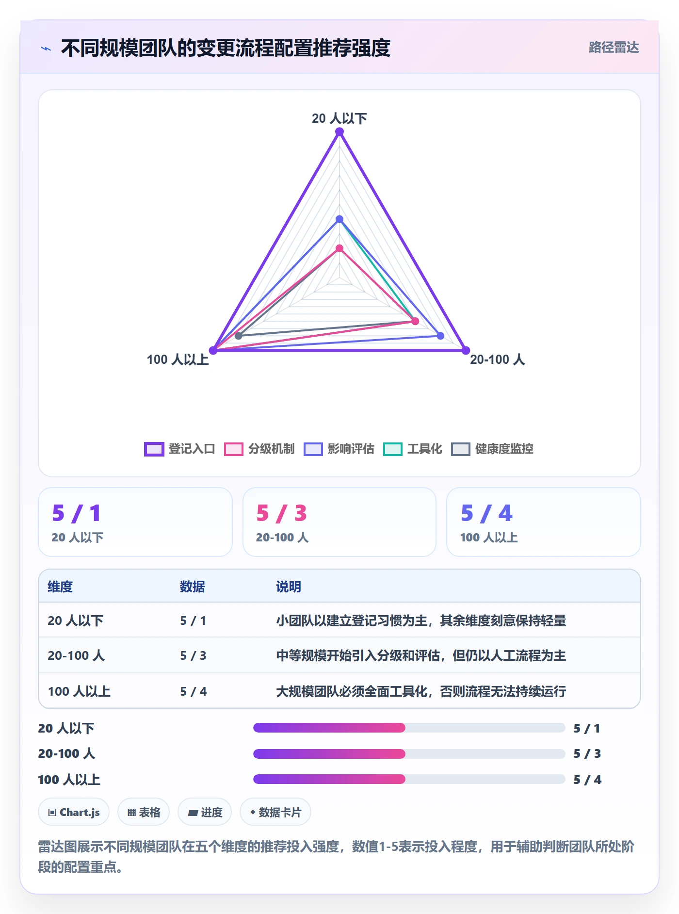 范围变更流程与规范:项目成员项目范围效率提升关键指标