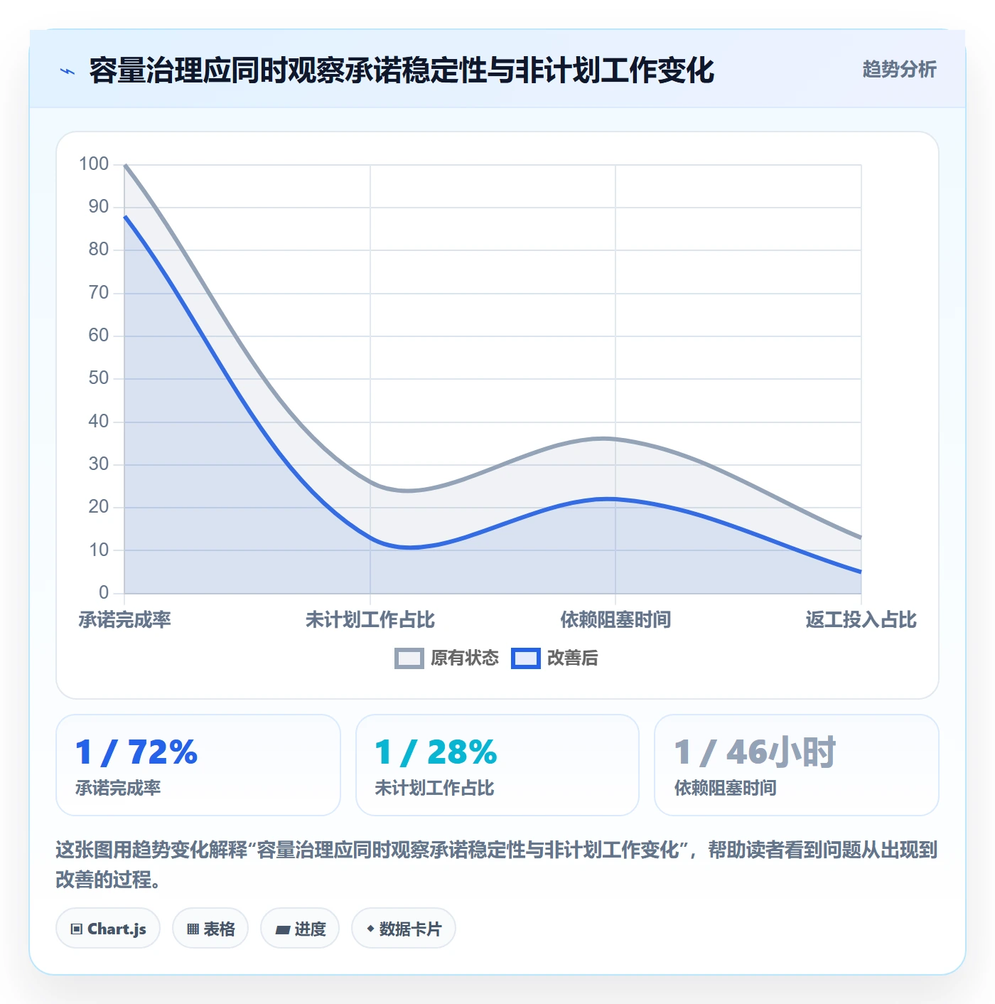 迭代容量实操方法:PMO提升迭代管理效率的协同管理方法与模板