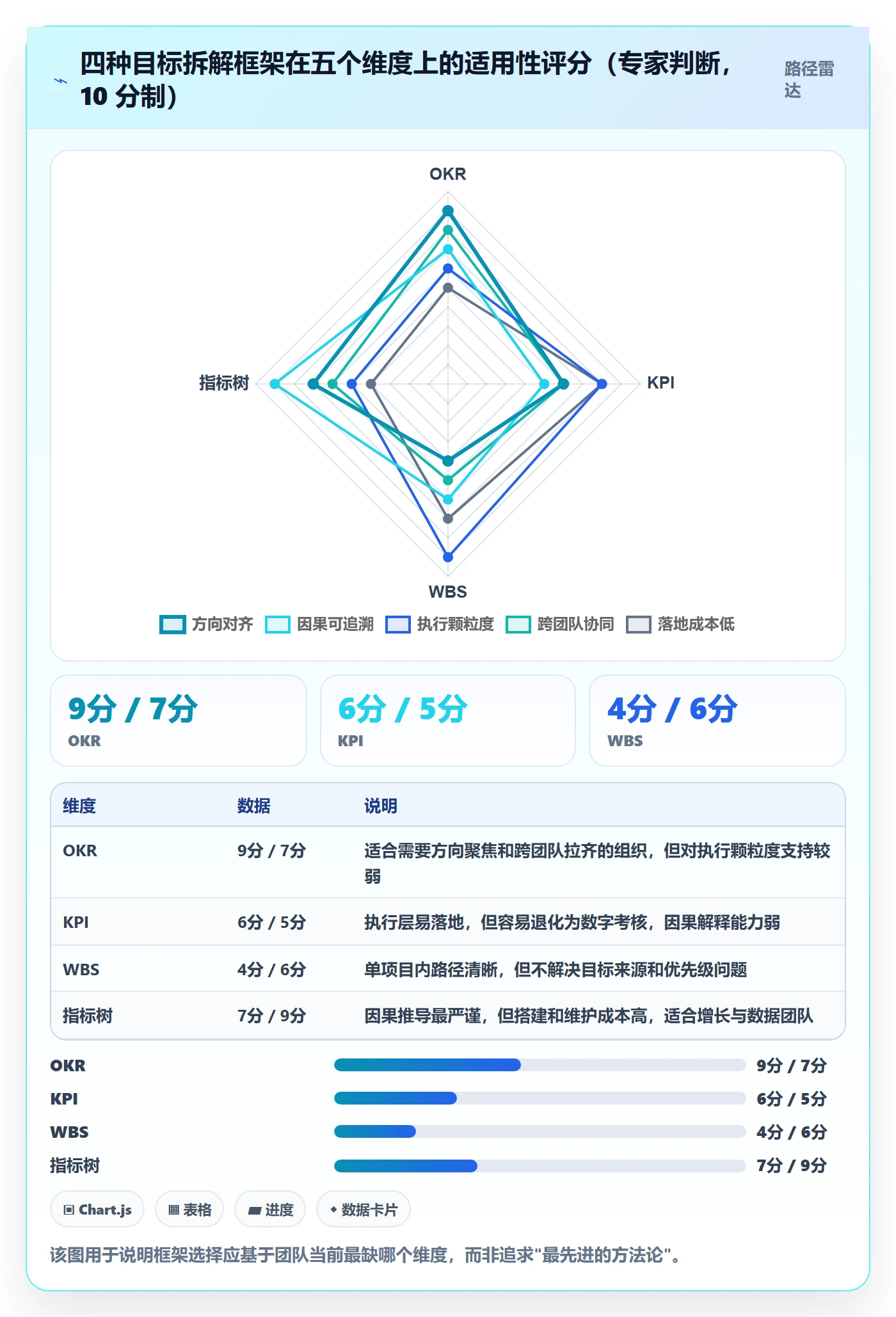 目标拆解实操方法：产品经理提升项目目标效率的最佳实践方法与模板