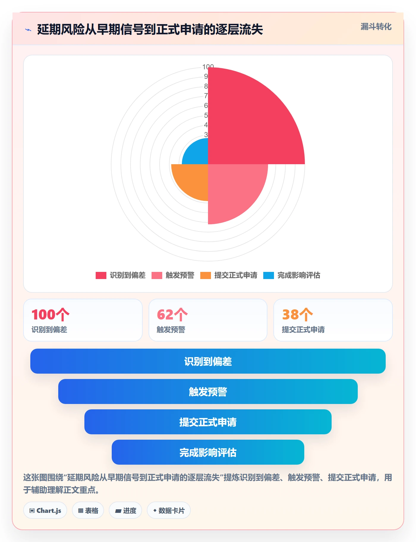 延期管理如何做好延期审批?产品经理落地方案与操作步骤