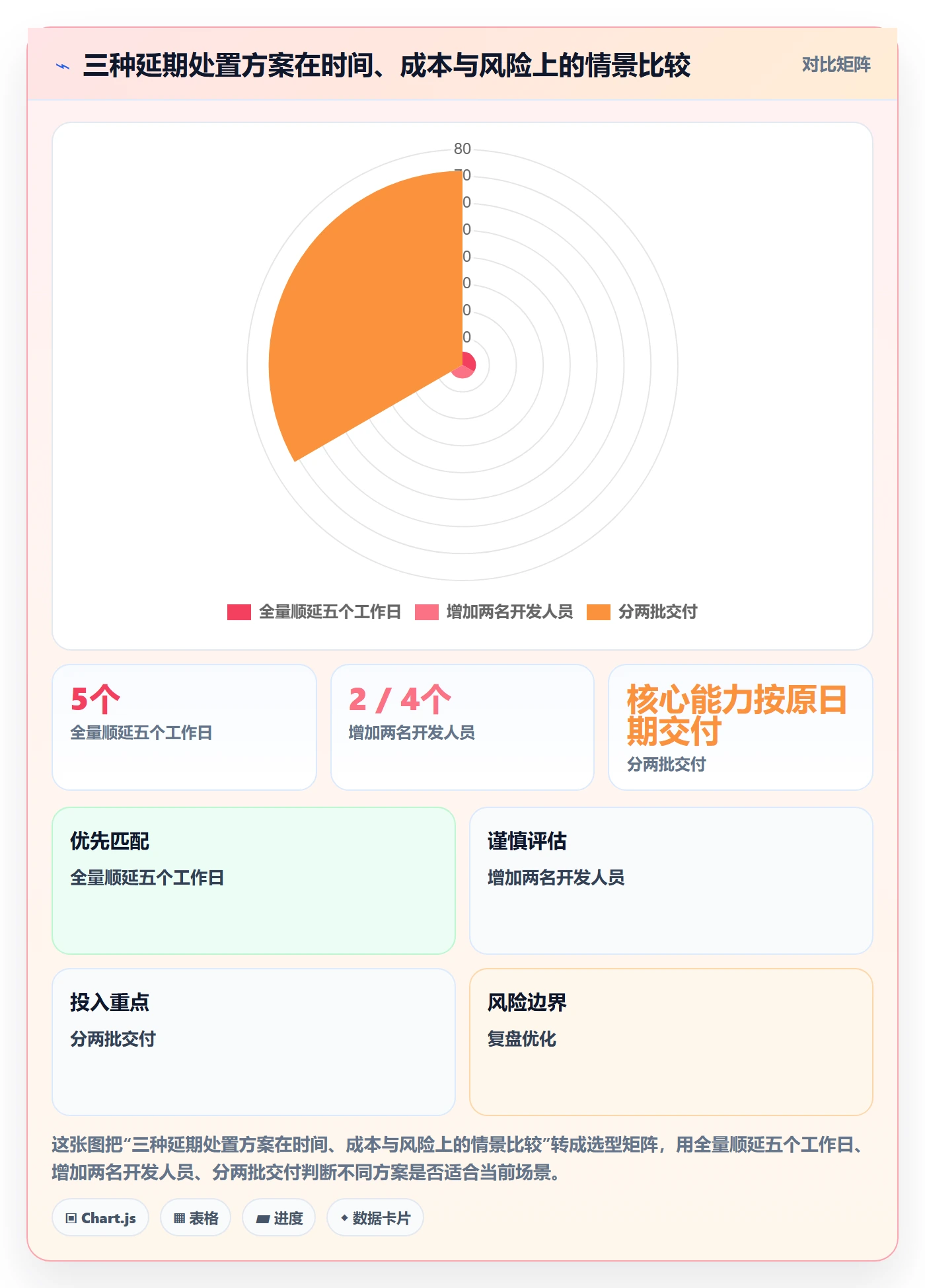延期流程与规范:项目经理延期管理实操方法关键指标