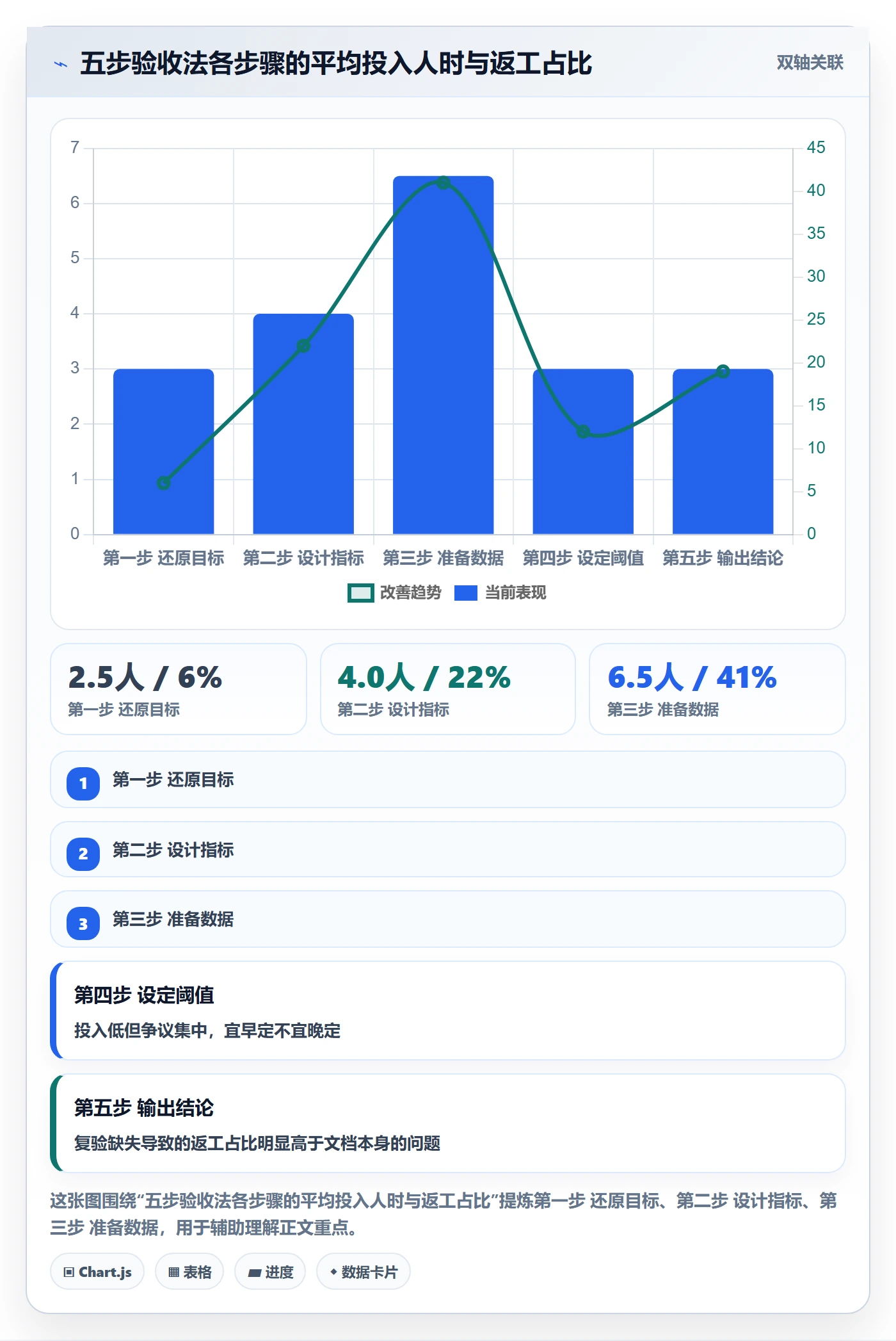项目目标验收标准教程:产品经理数据分析,避坑指南