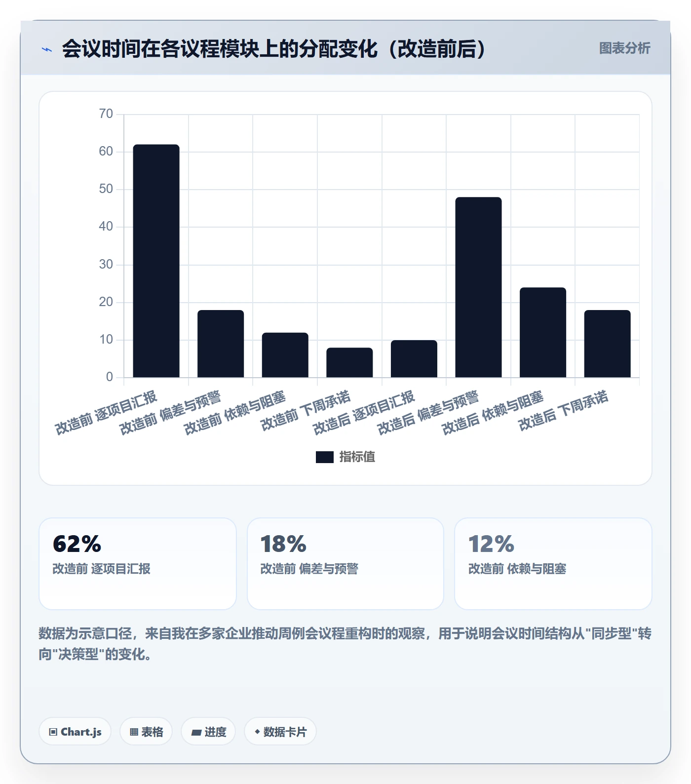 动态管理方法大全：PMO进度跟踪制度设计落地清单