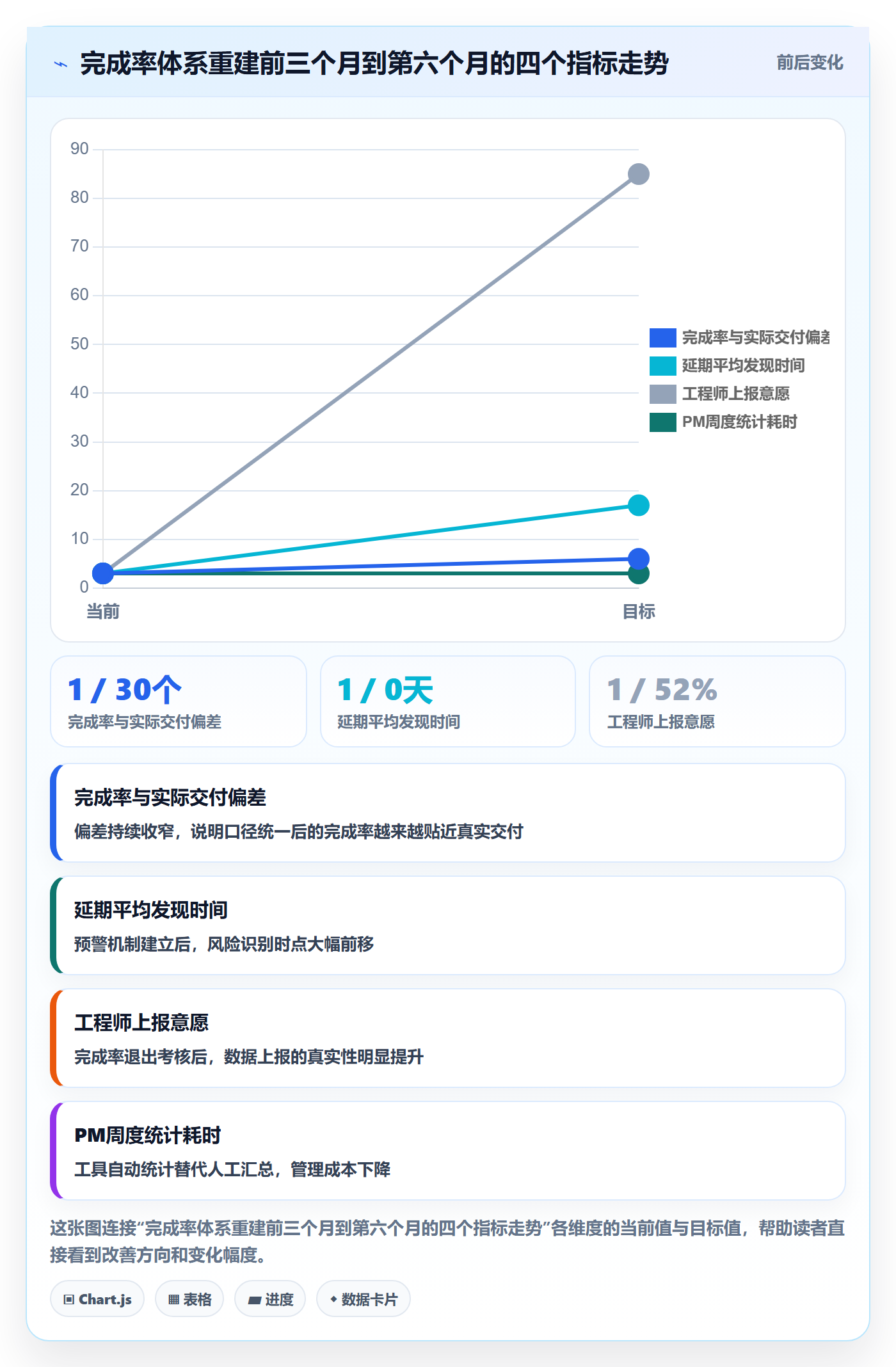 进度管理完成率教程:研发团队落地方案,避坑指南