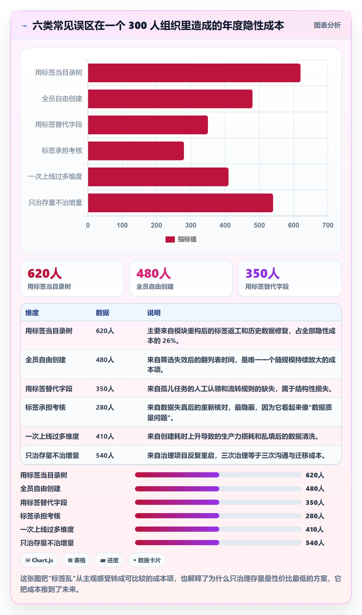 标签落地方案:项目经理开展任务属性的流程优化案例解析