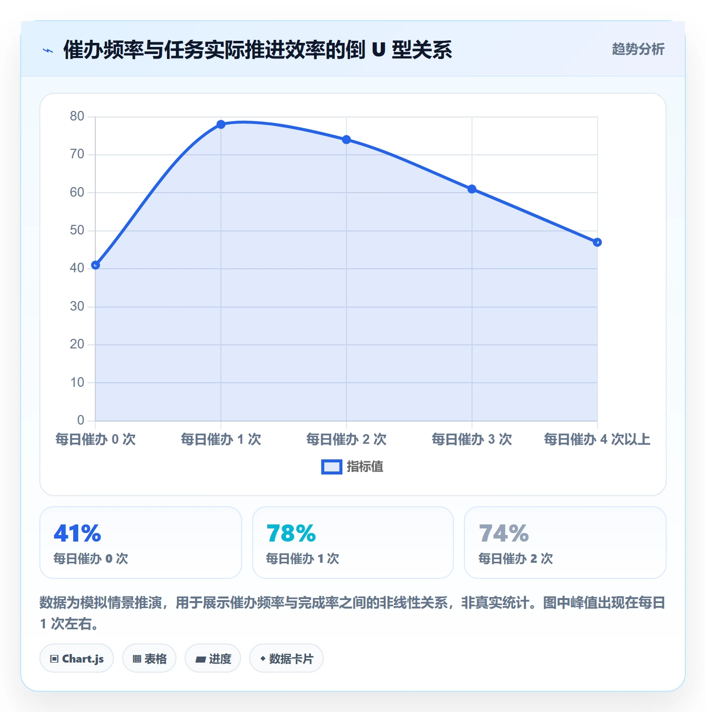 催办管理方法大全:管理层任务提醒效率提升落地清单