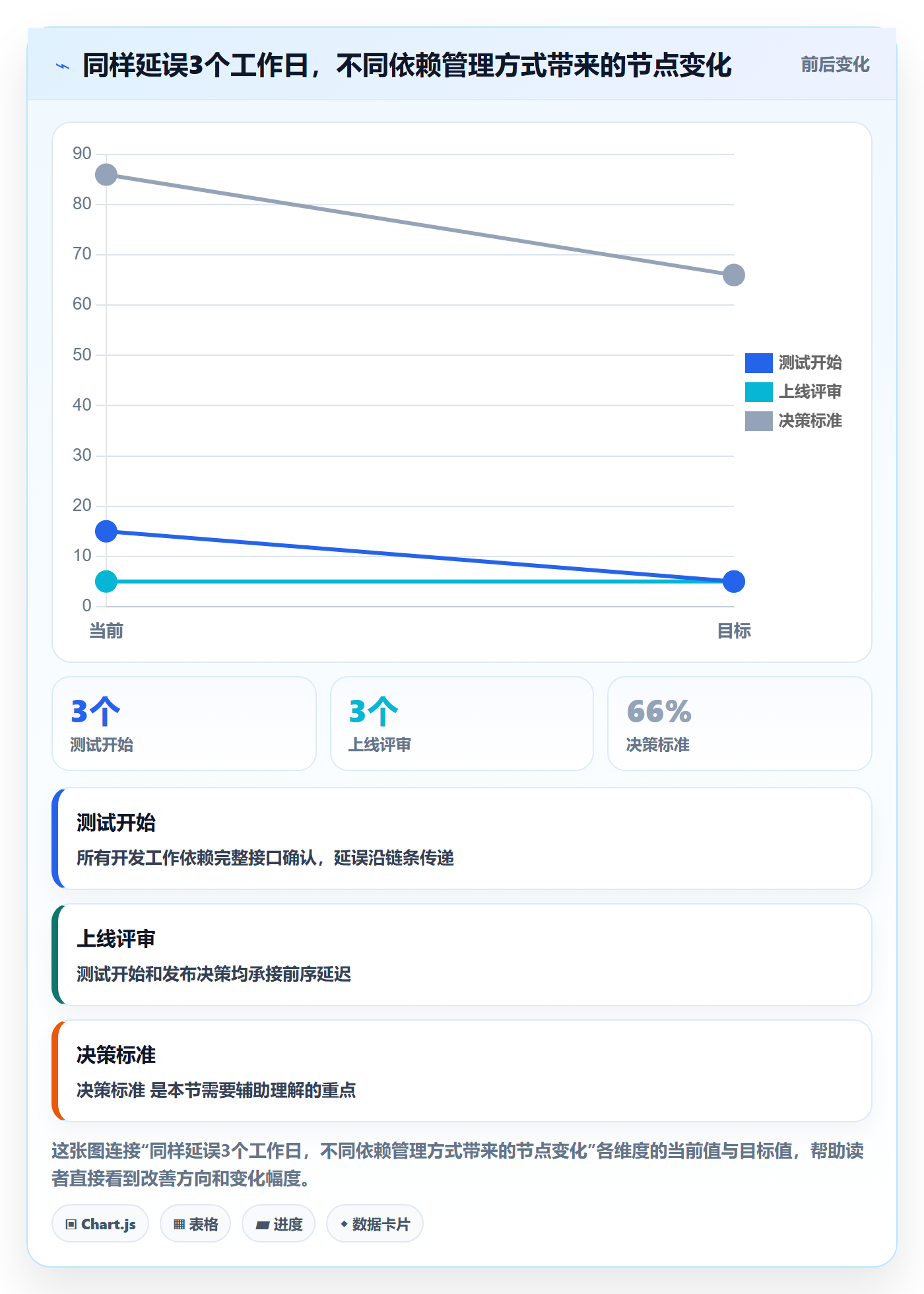里程碑最佳实践:跨部门团队甘特图入门指南,常见问题