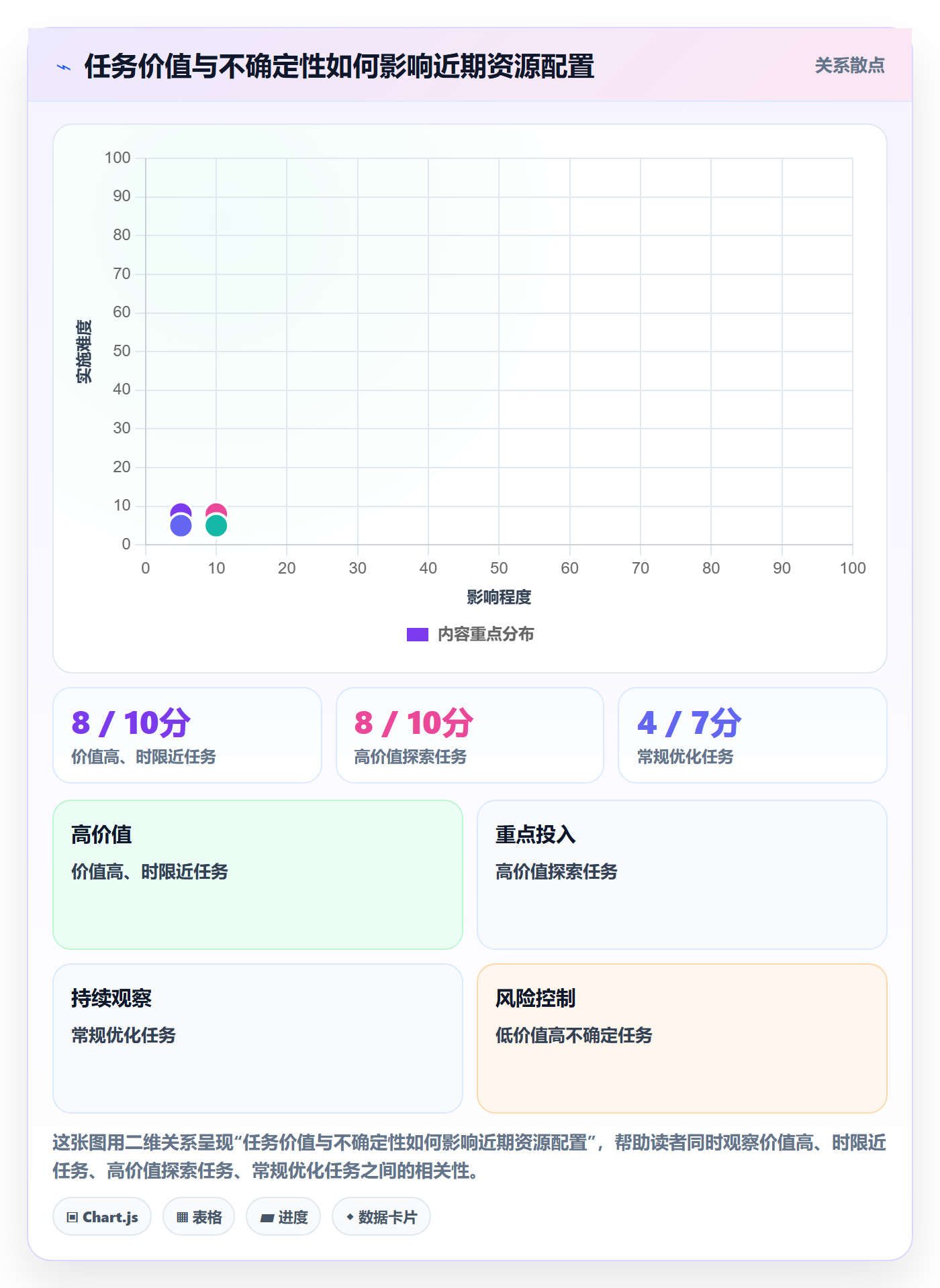 资源分配落地方案：研发团队开展资源管理的数据分析案例解析