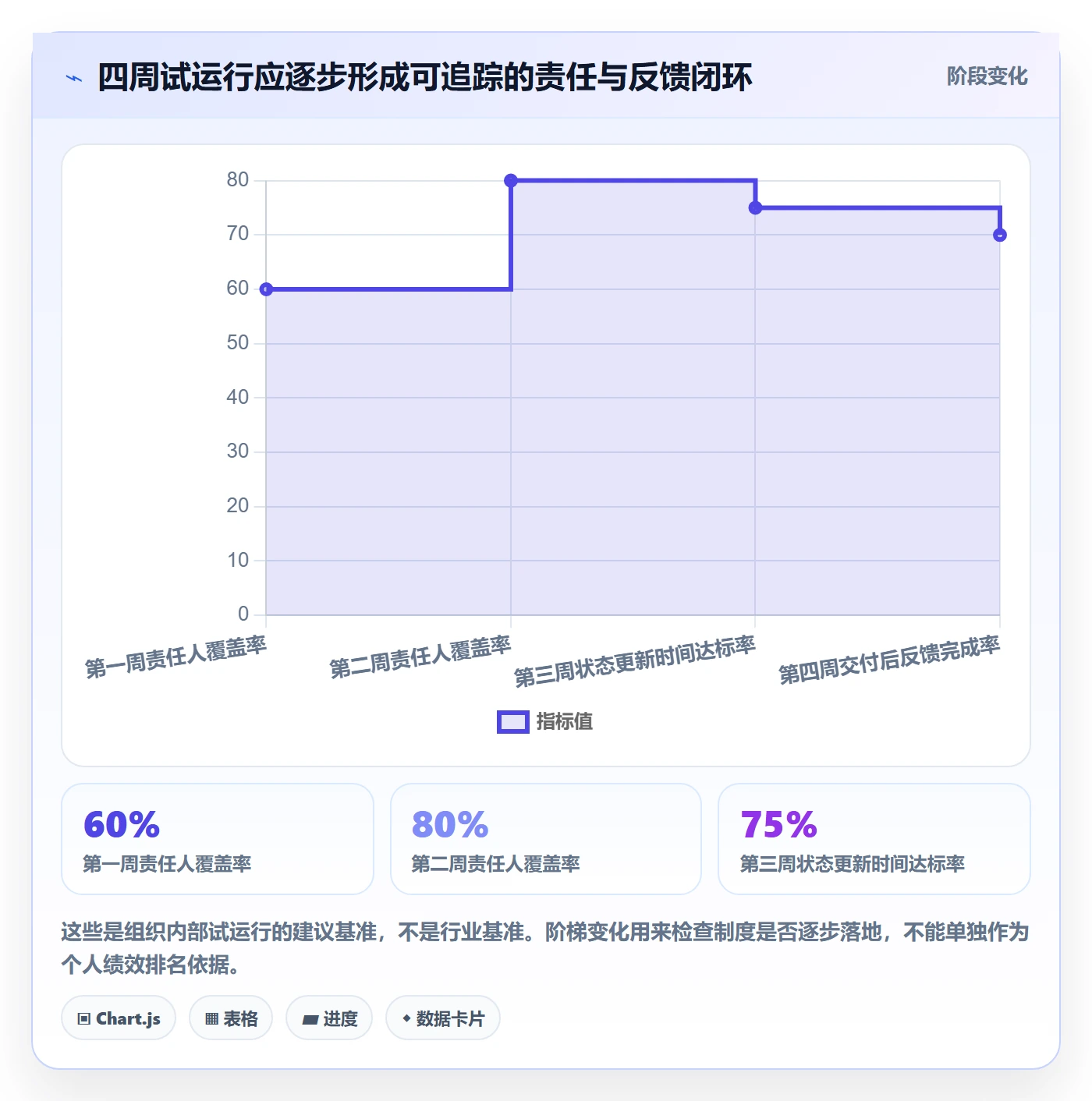 需求收集怎么做?项目负责人制度设计:需求管理从0到1