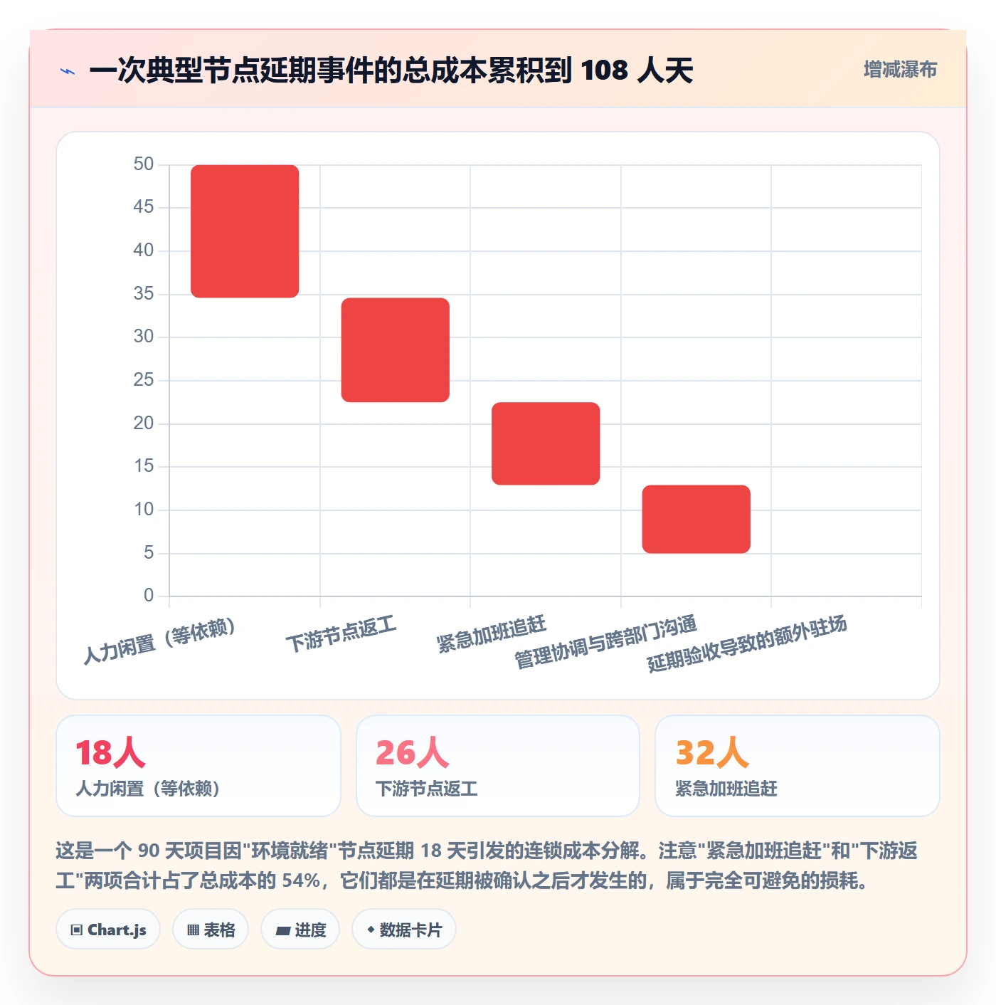 节点延期管理指南:实施团队如何做好里程碑,落地方案全流程