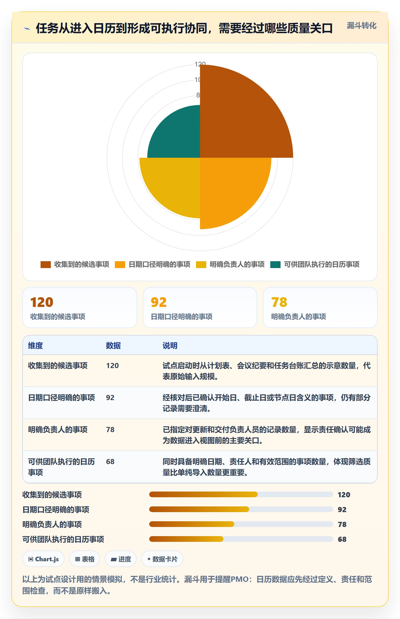 任务日历怎么做？PMO最佳实践：日历视图从0到1