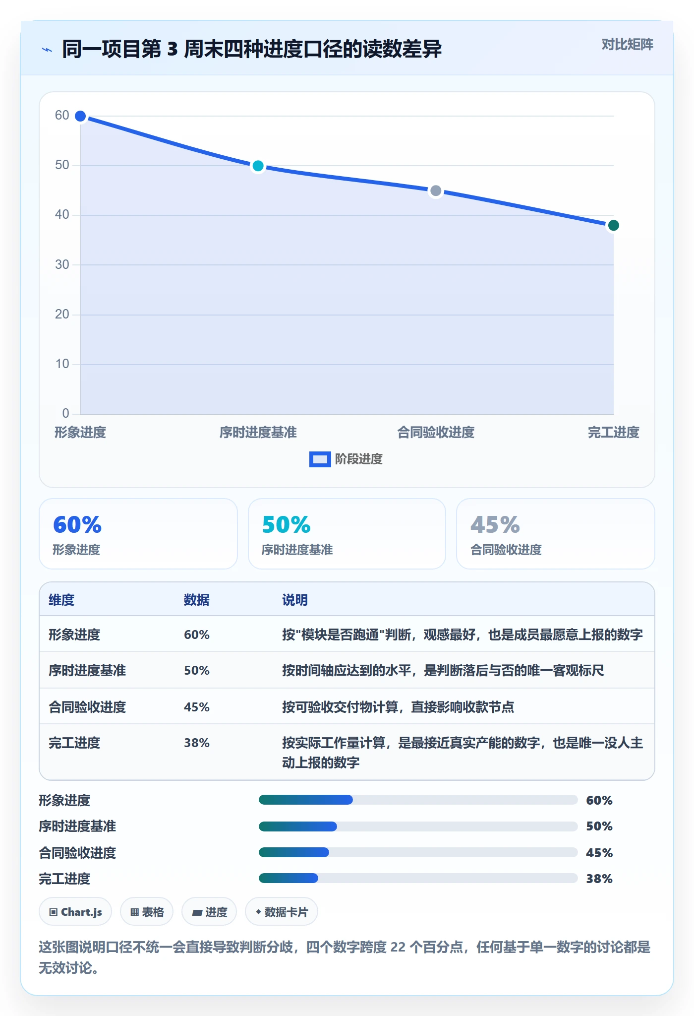 阶段进度管理指南:项目成员如何做好进度管理,落地方案全流程