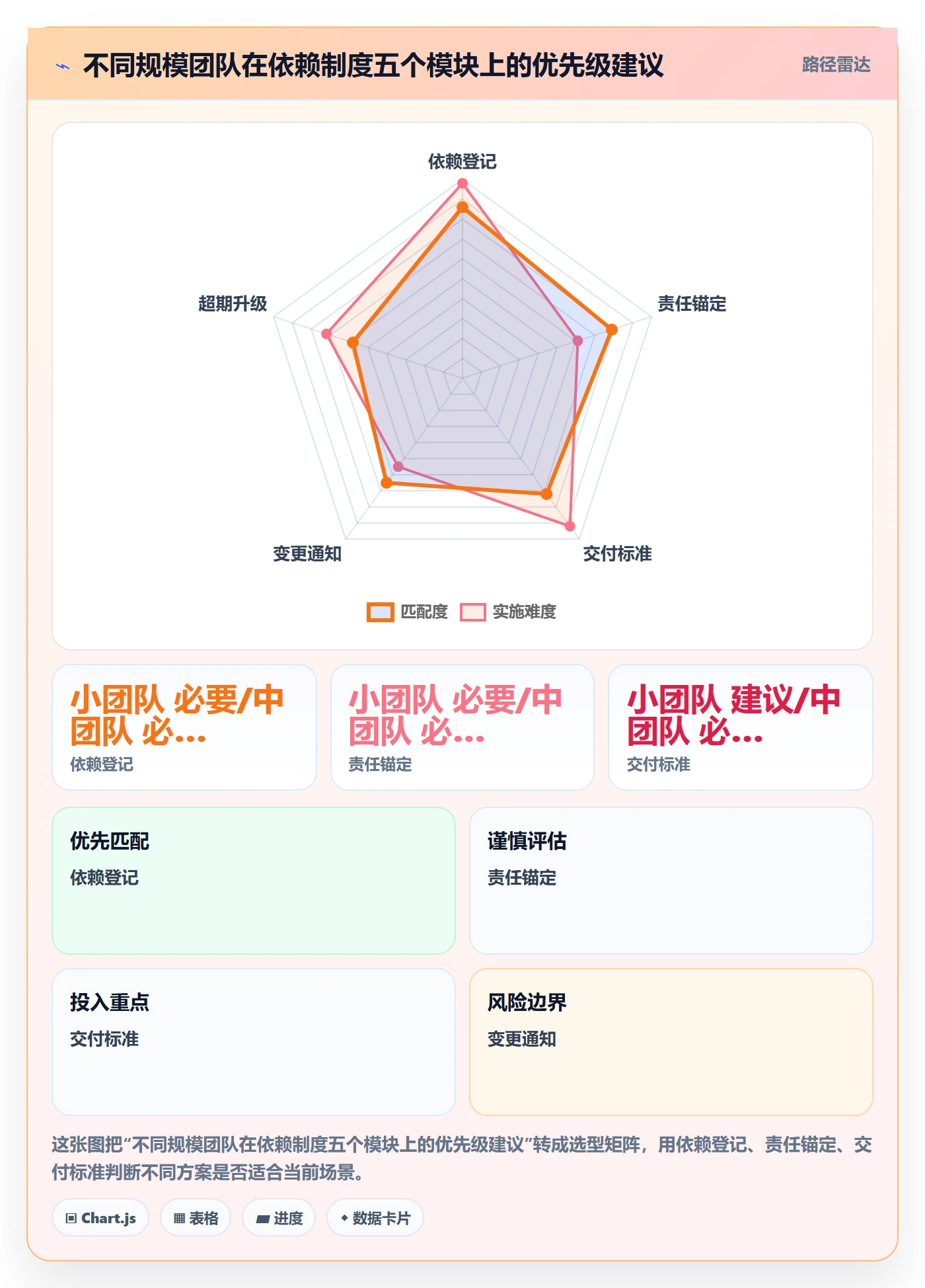SF最佳实践:跨部门团队任务依赖制度设计,常见问题
