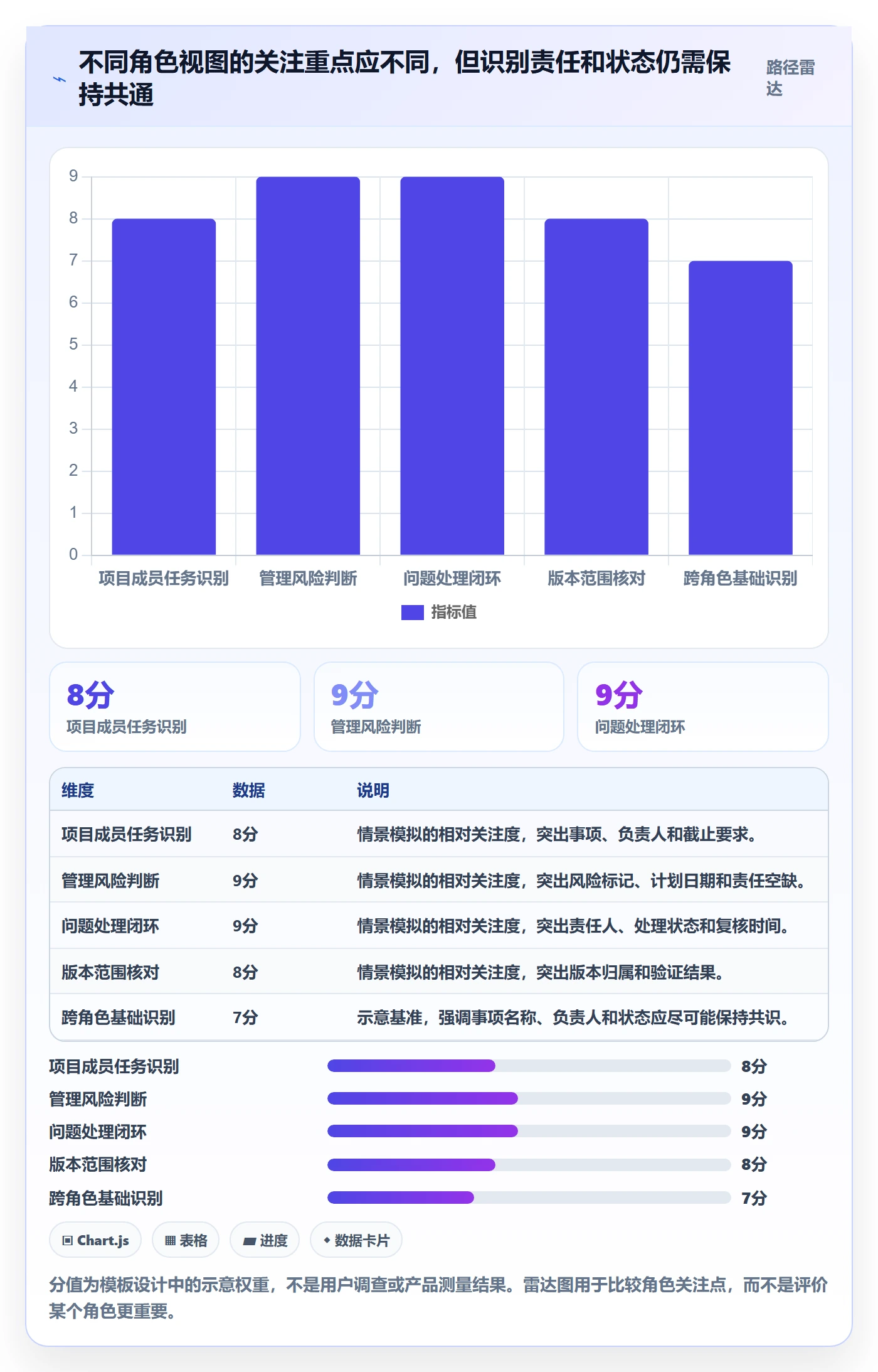 自定义列实操方法:项目成员提升列表视图效率的落地方案方法与模板