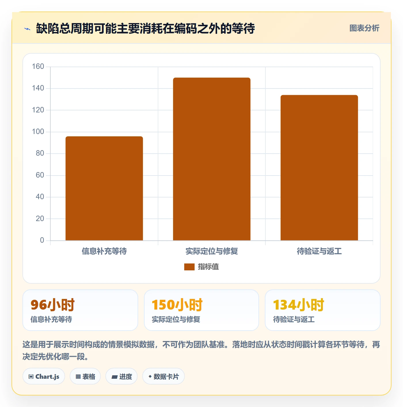 问题实操方法:项目成员提升Bug / 缺陷效率的实操方法方法与模板
