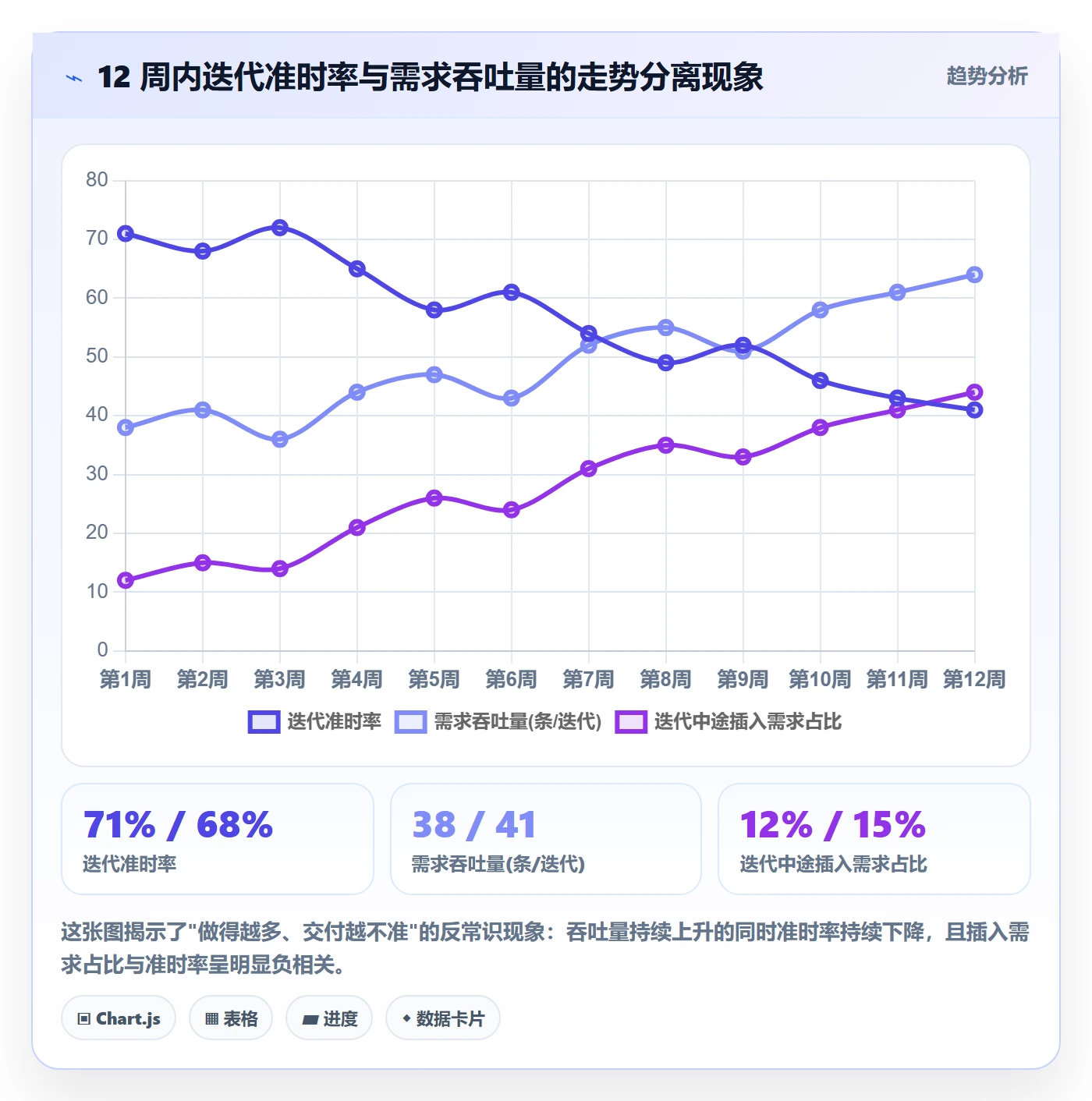 项目进度流程与规范:研发团队进度管理制度设计关键指标