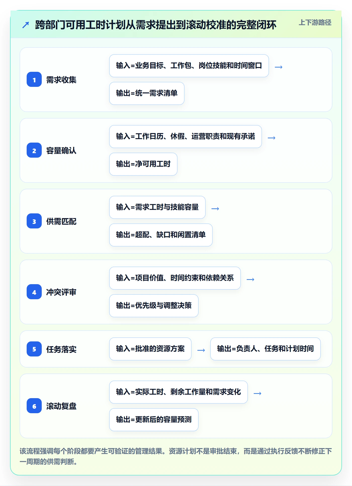 可用工时最佳实践:跨部门团队人力资源计划效率提升,常见问题