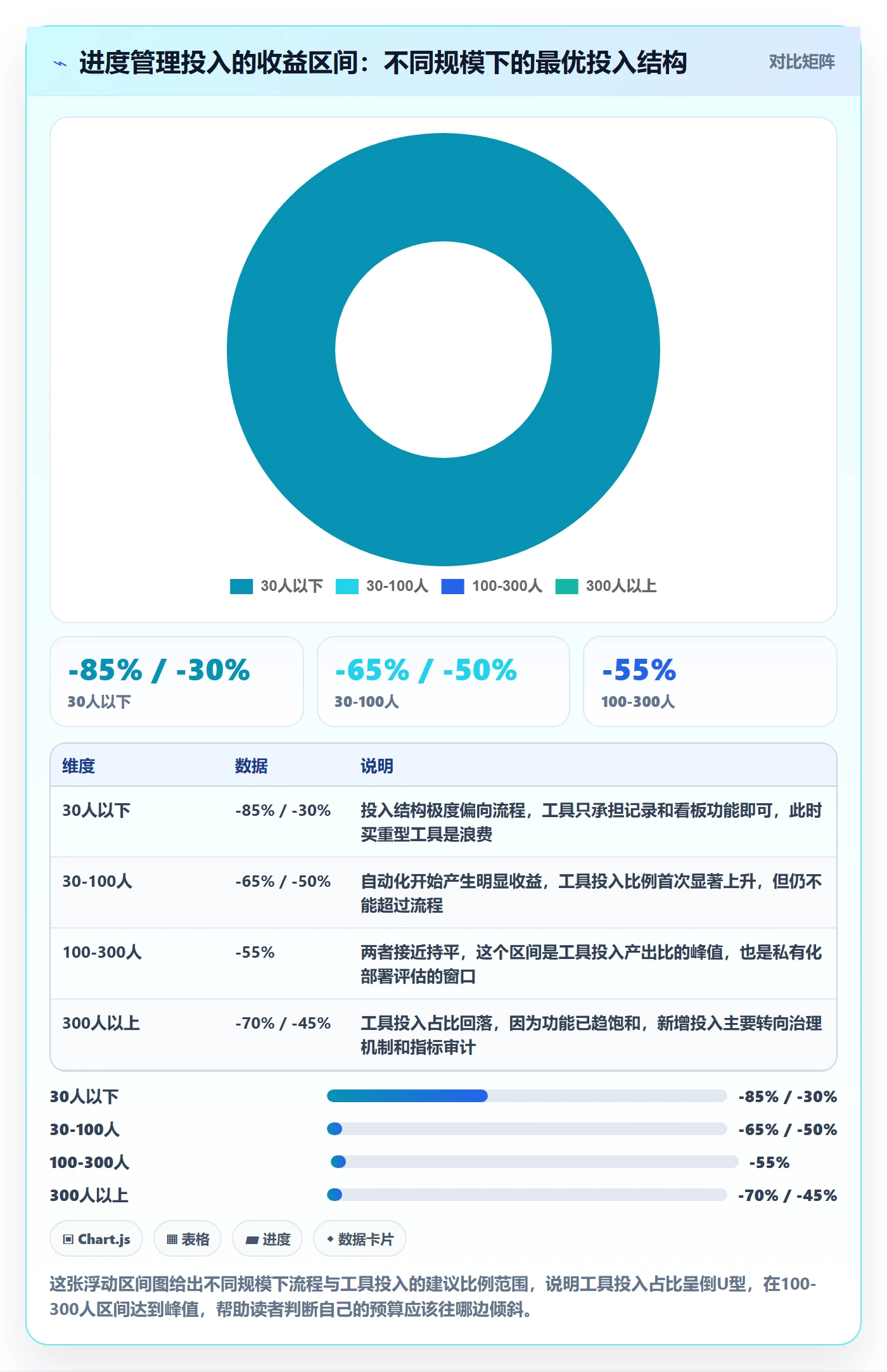 任务进度管理方法大全：项目经理进度管理效率提升落地清单