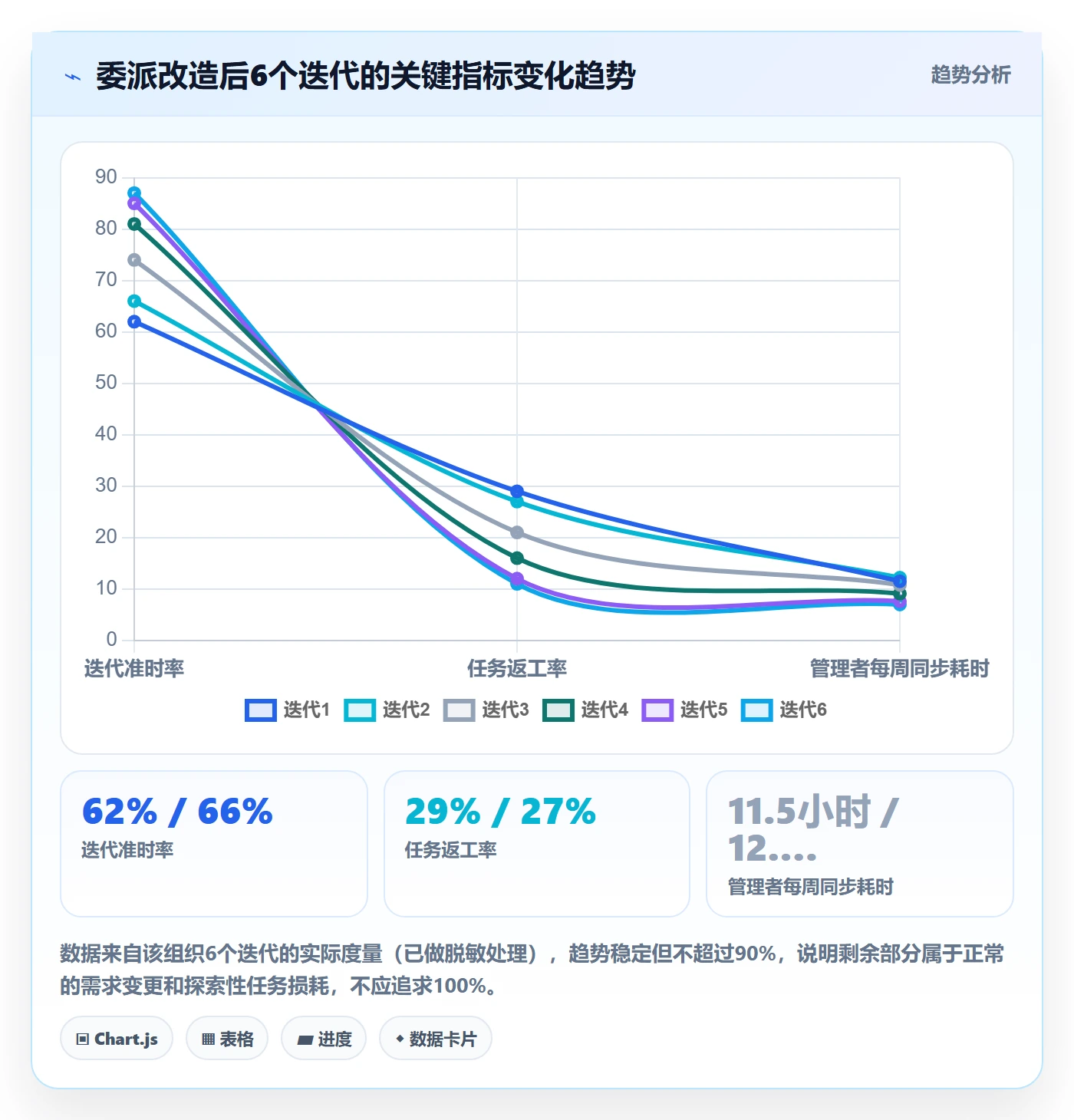 委派管理指南：研发团队如何做好任务分派，入门指南全流程