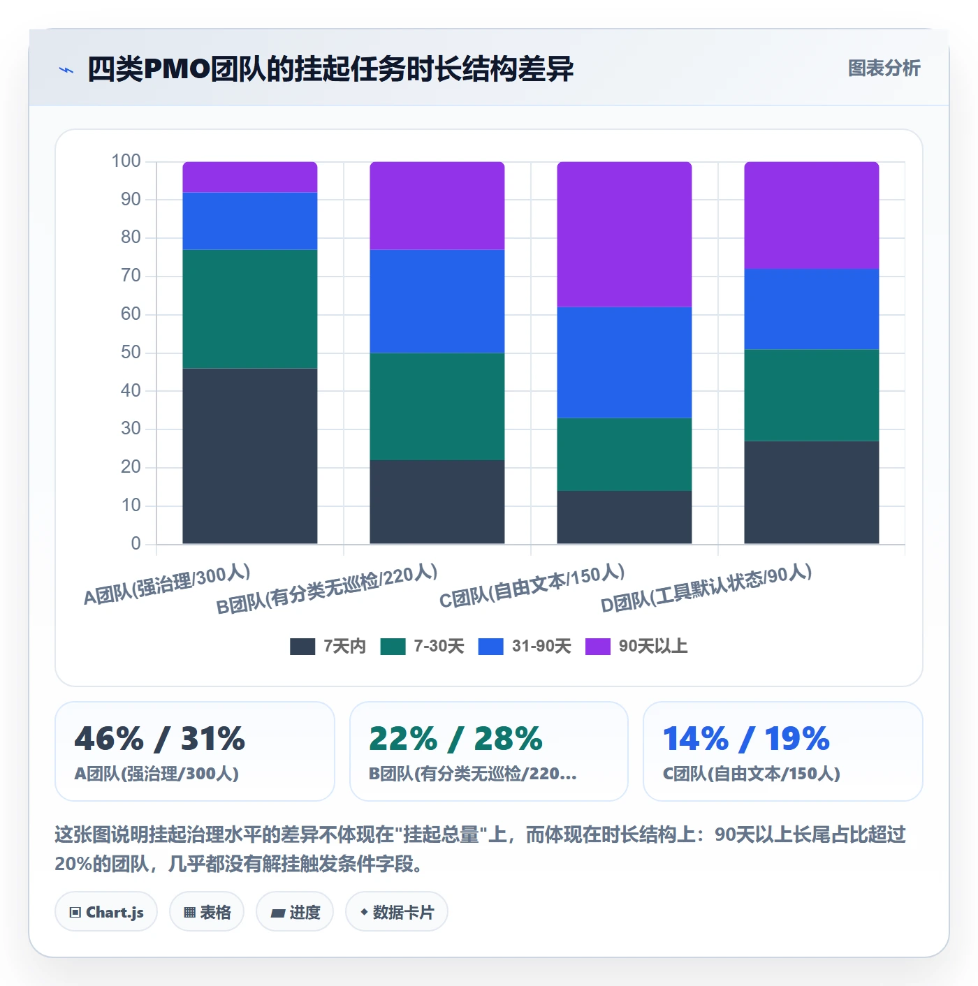 挂起管理方法大全：PMO任务执行数据分析落地清单