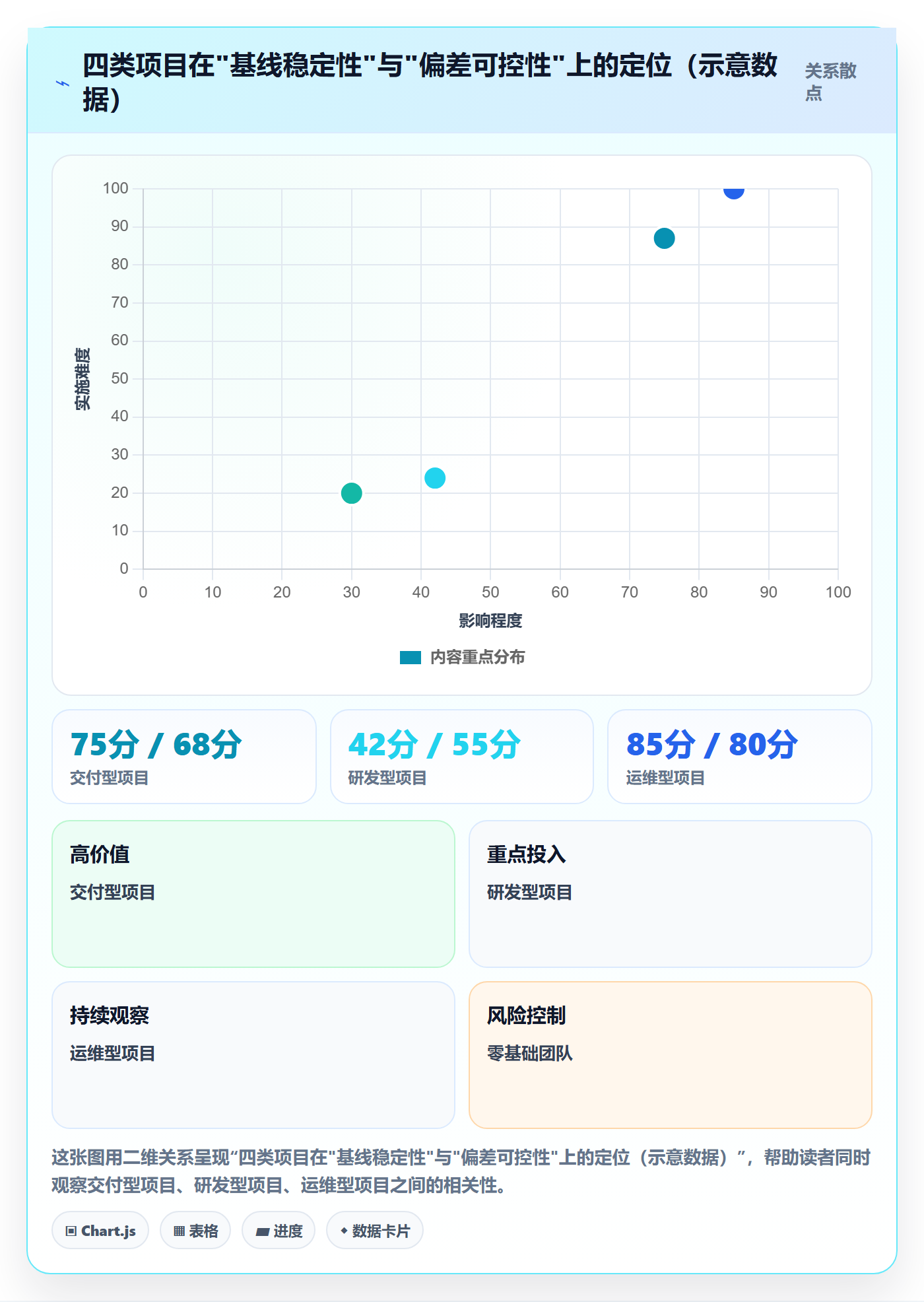 进度管理如何做好进度偏差?实施团队实操方法与操作步骤