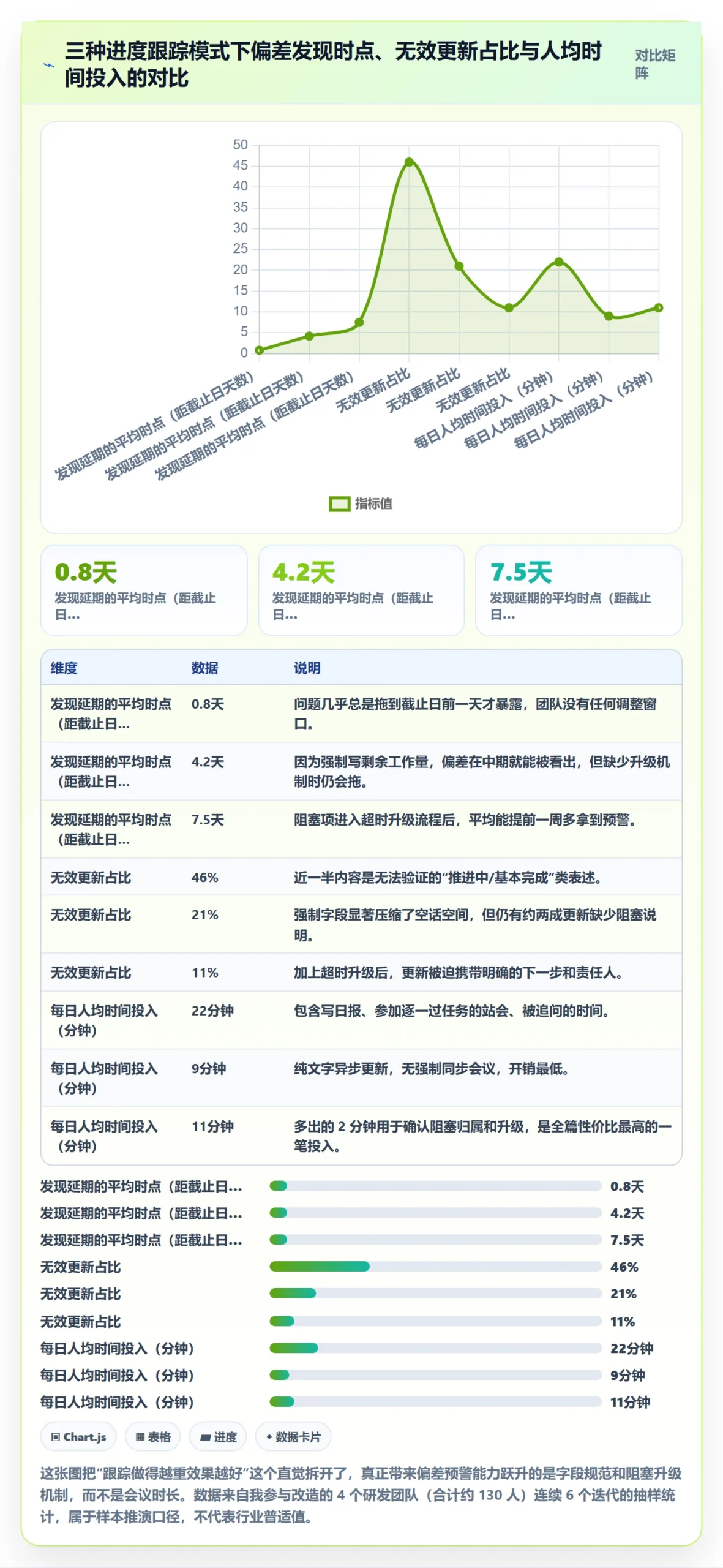 进度跟踪每日进展教程：研发团队实操方法，避坑指南