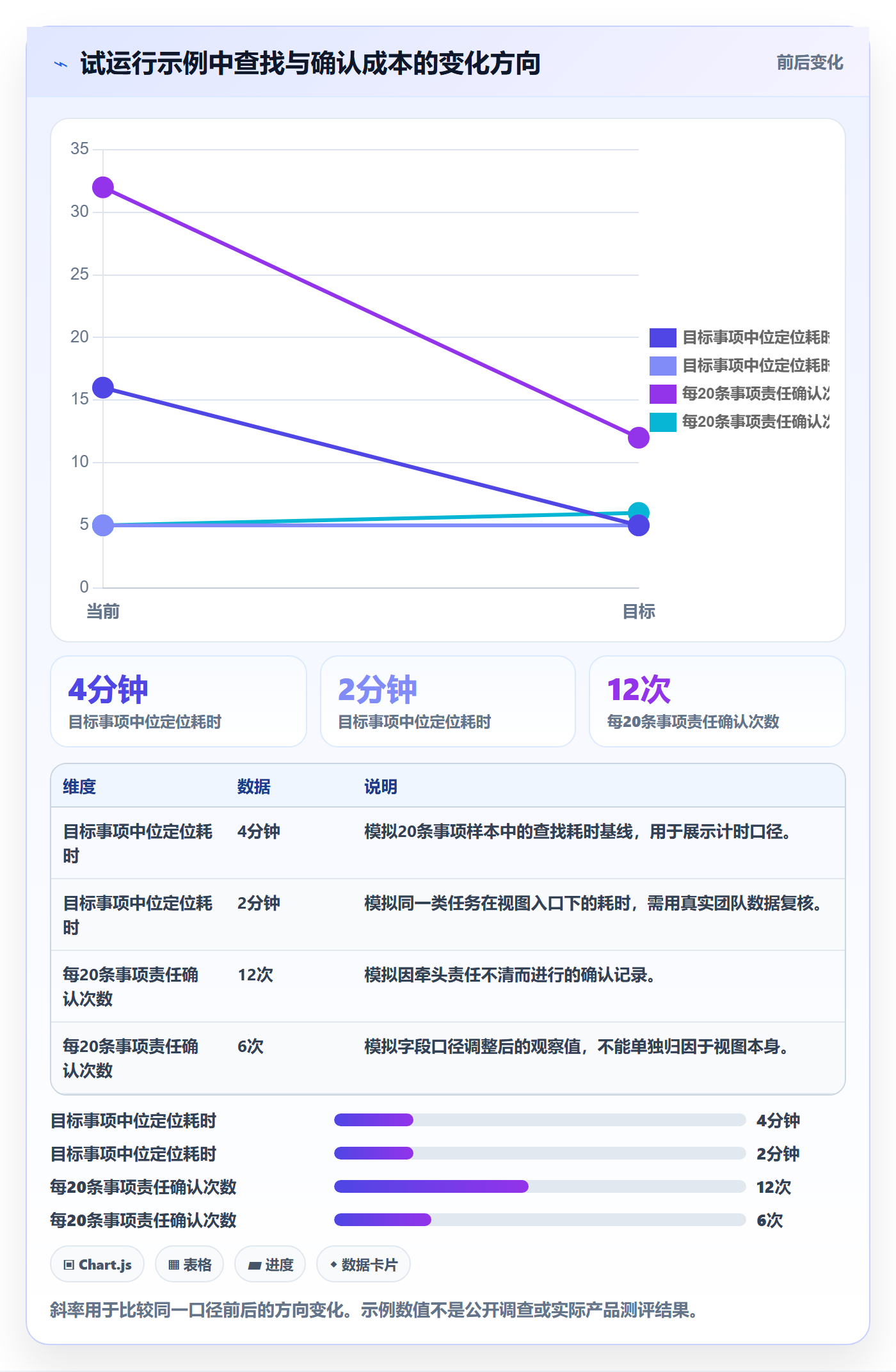 筛选实操方法:跨部门团队提升列表视图效率的落地方案方法与模板