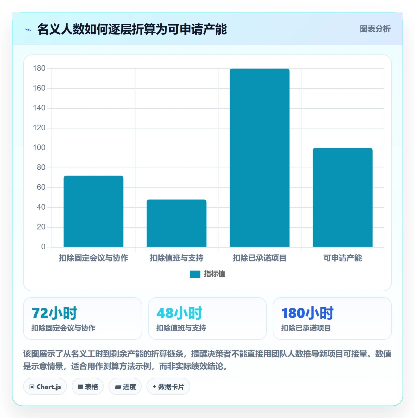 资源管理资源池教程：产品经理风险控制，避坑指南