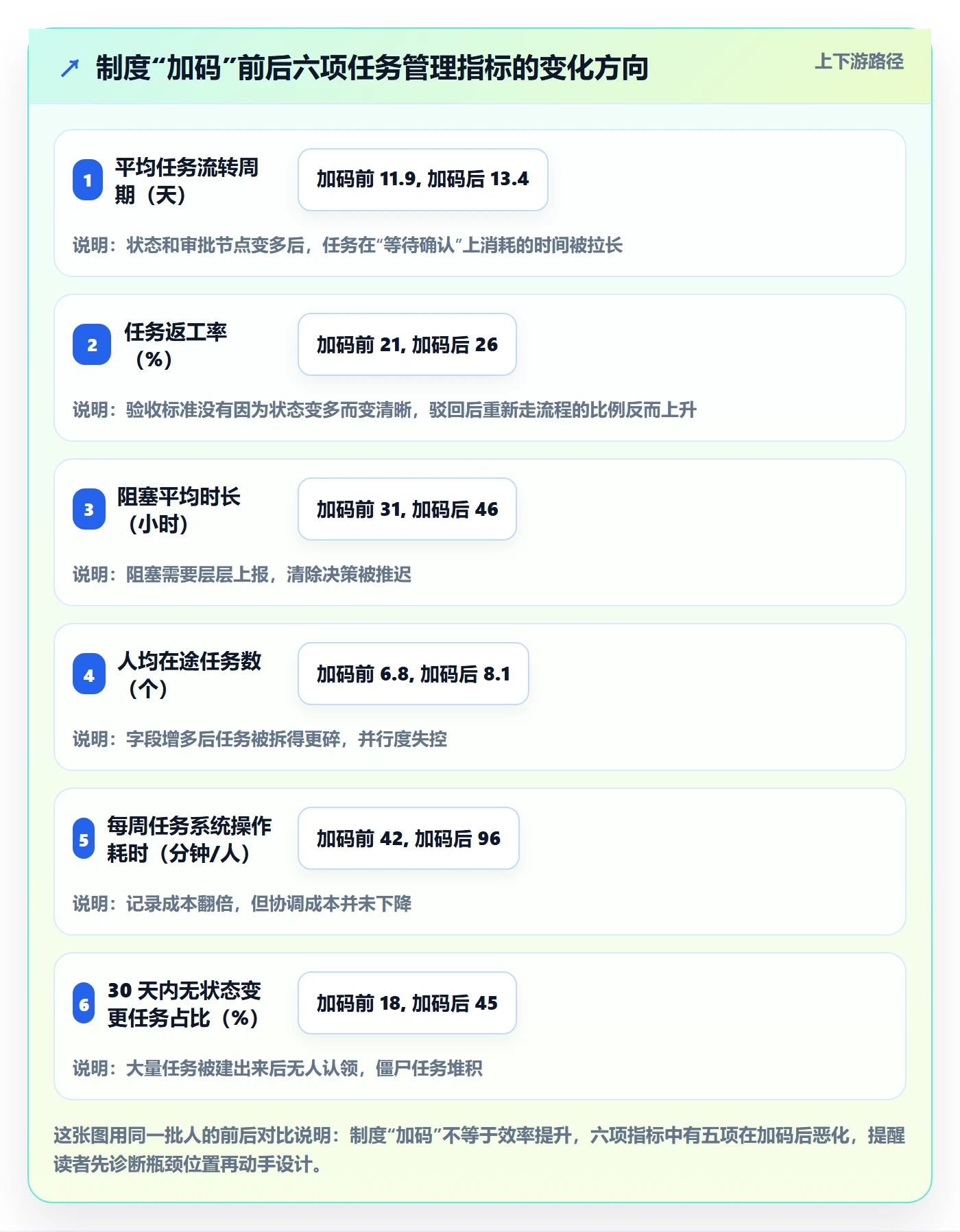 负责人实操方法：研发团队提升任务管理效率的制度设计方法与模板