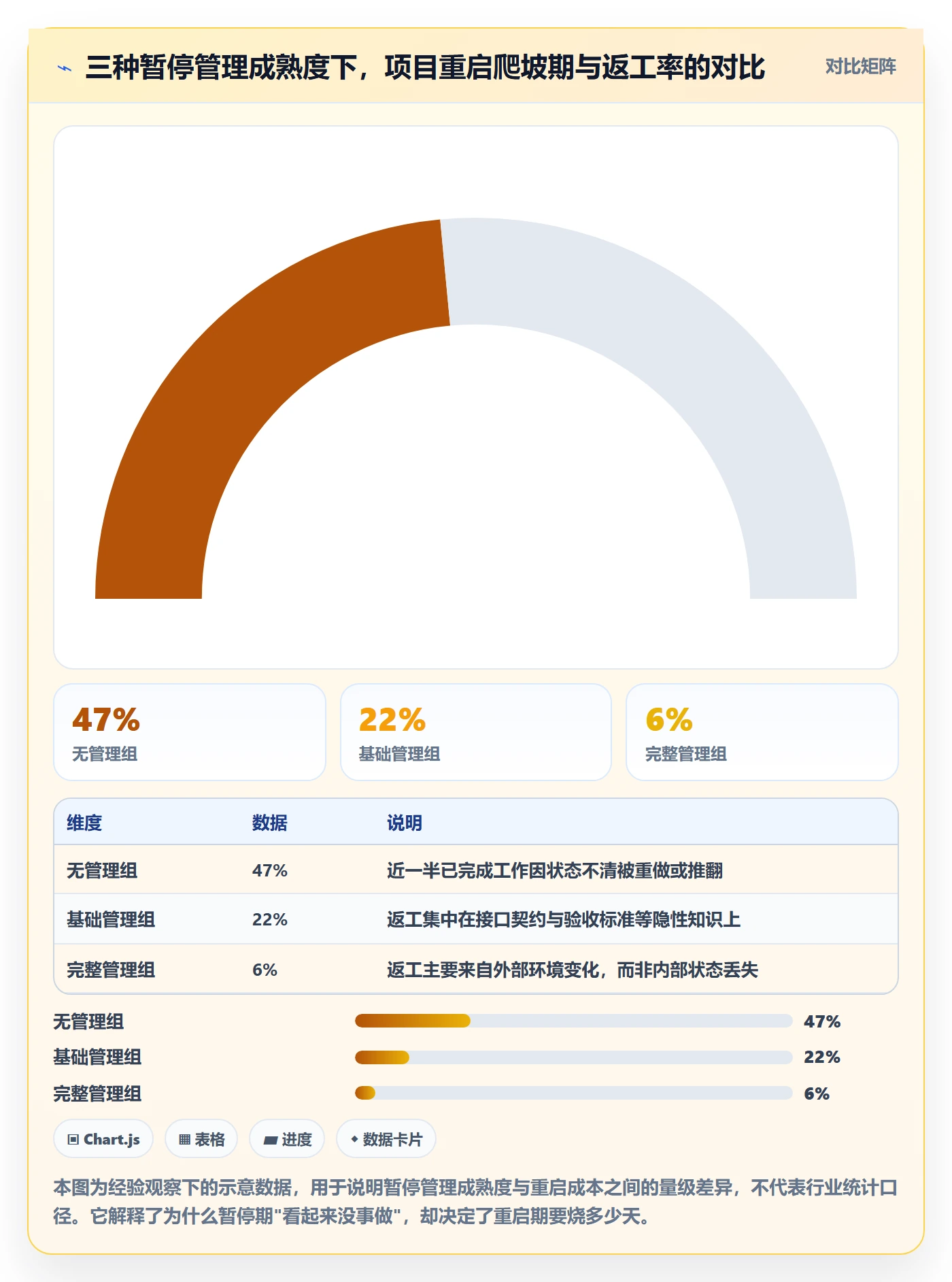 暂停管理指南：项目负责人如何做好任务执行，入门指南全流程