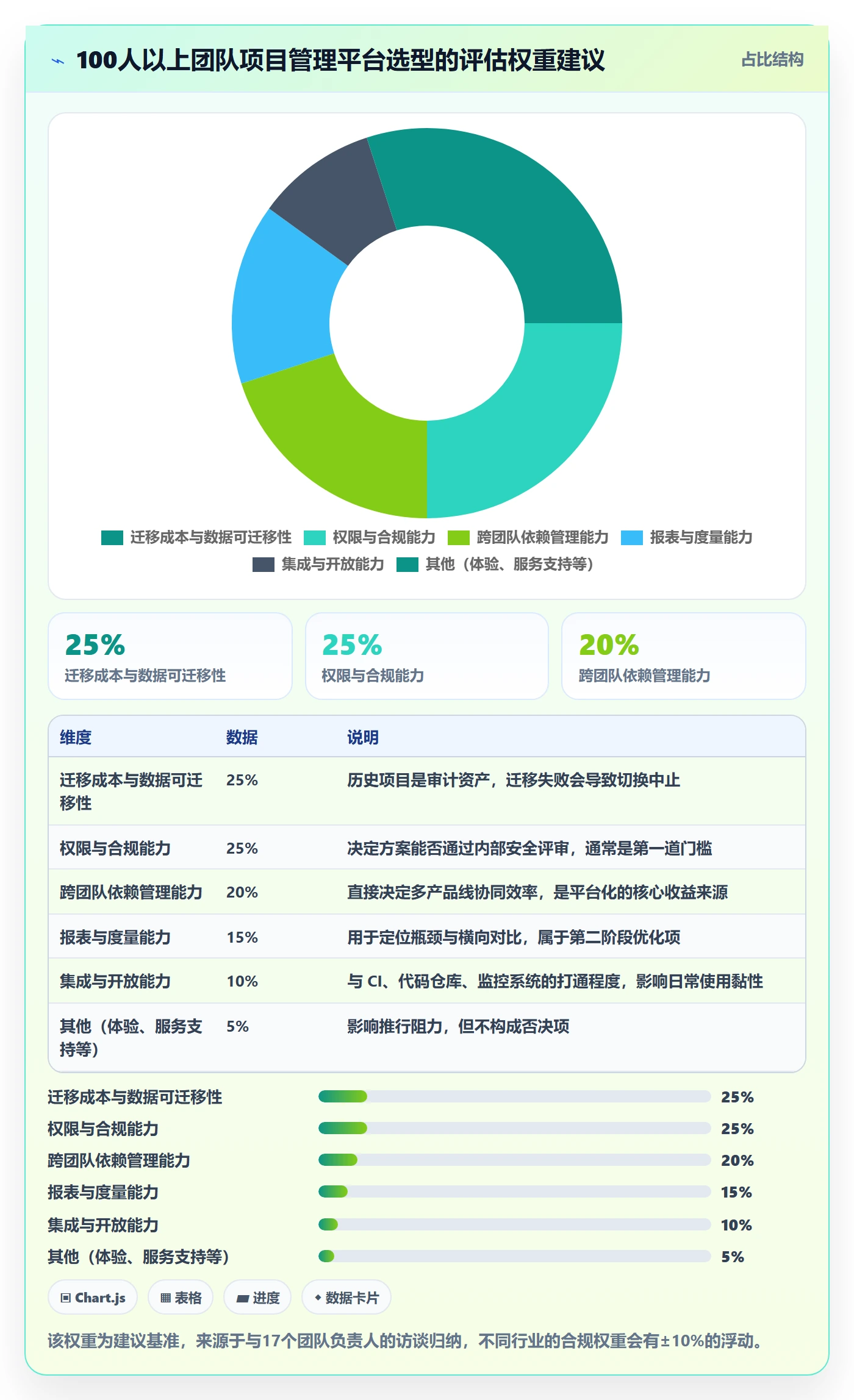 开始怎么做?研发团队最佳实践:任务执行从0到1