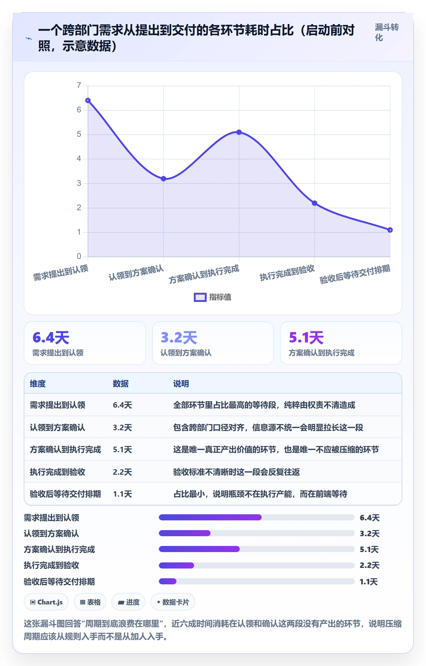 开始怎么做?管理层协同管理:任务执行从0到1