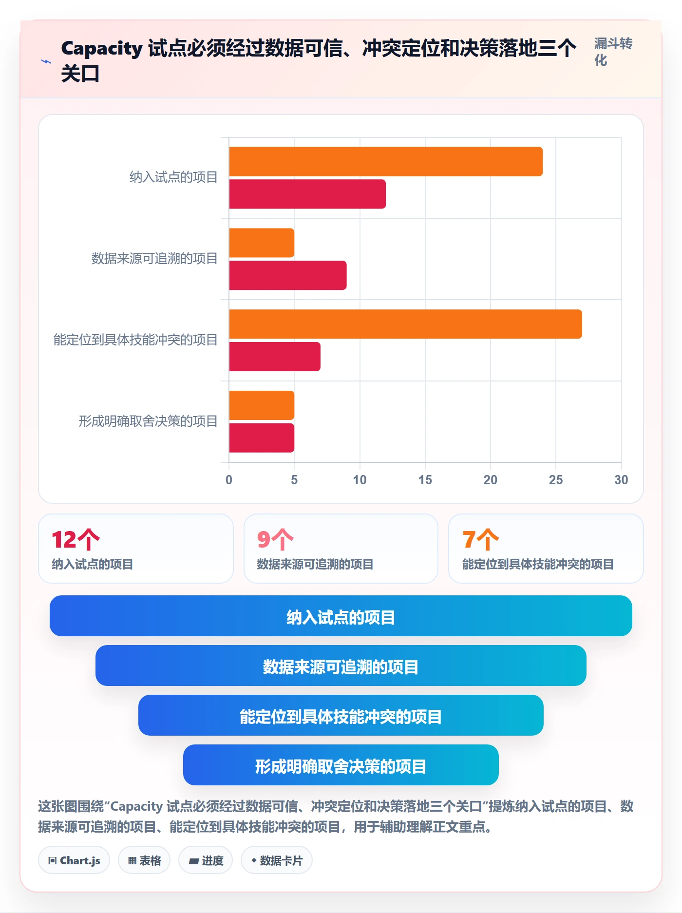 Capacity落地方案:项目经理开展资源负载的落地方案案例解析