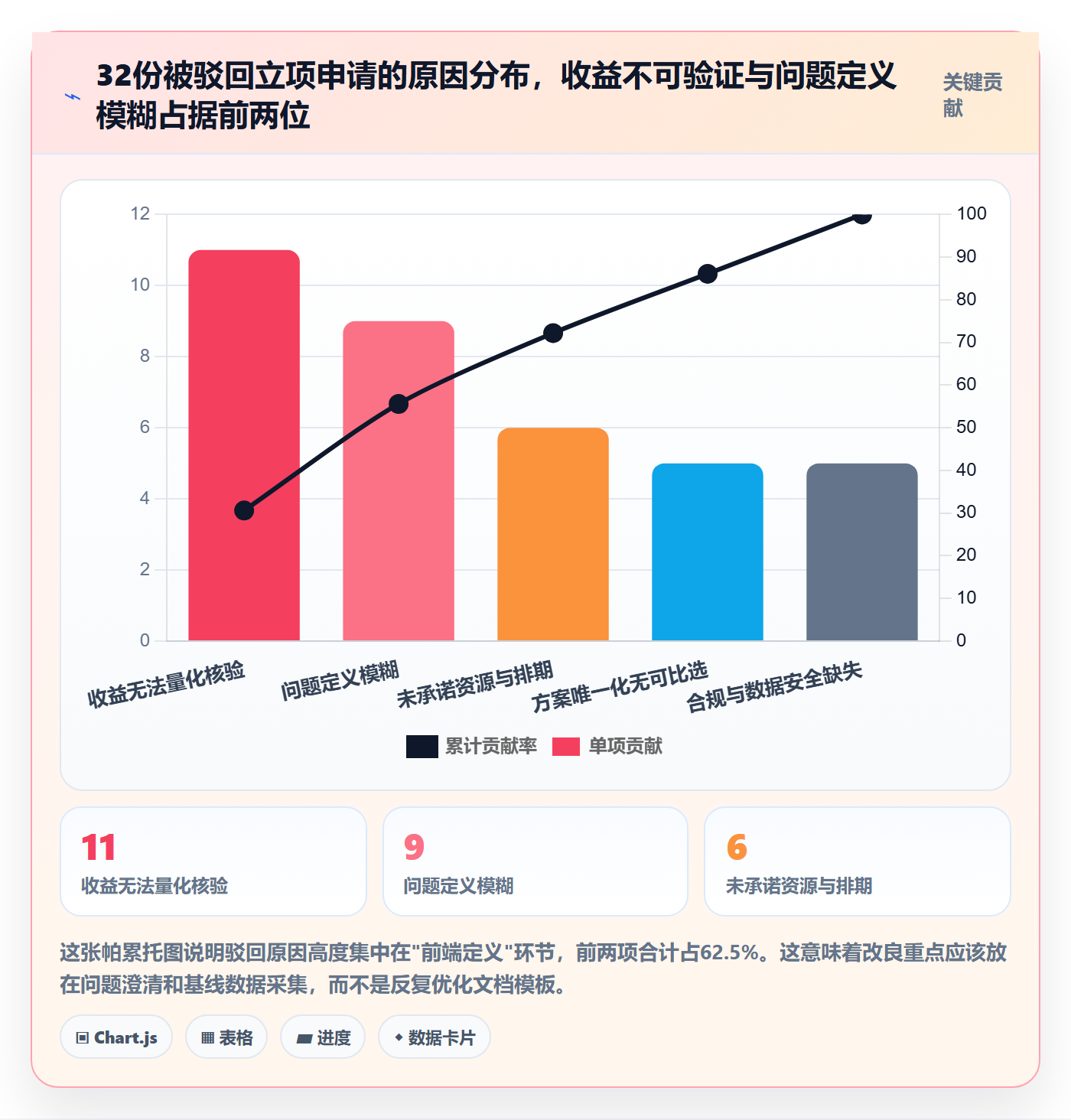 项目立项如何做好项目申请?实施团队制度设计与操作步骤