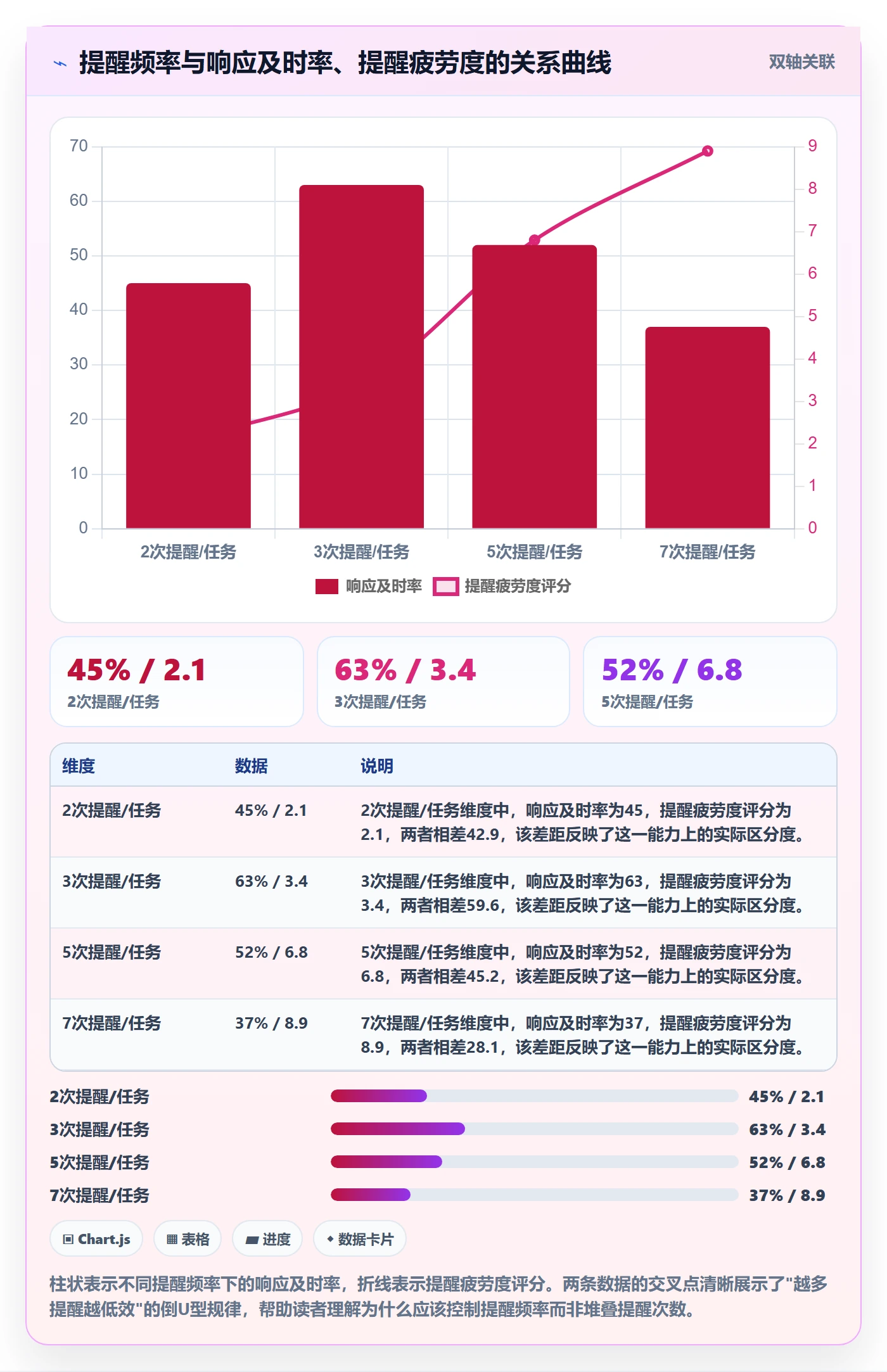 到期提醒流程与规范：跨部门团队任务提醒最佳实践关键指标