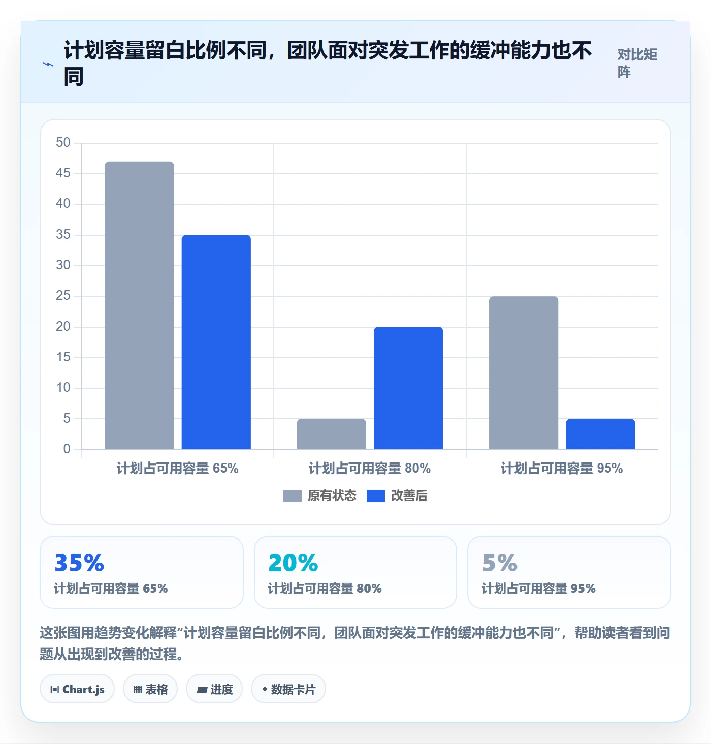 资源管理如何做好团队？管理层实操方法与操作步骤